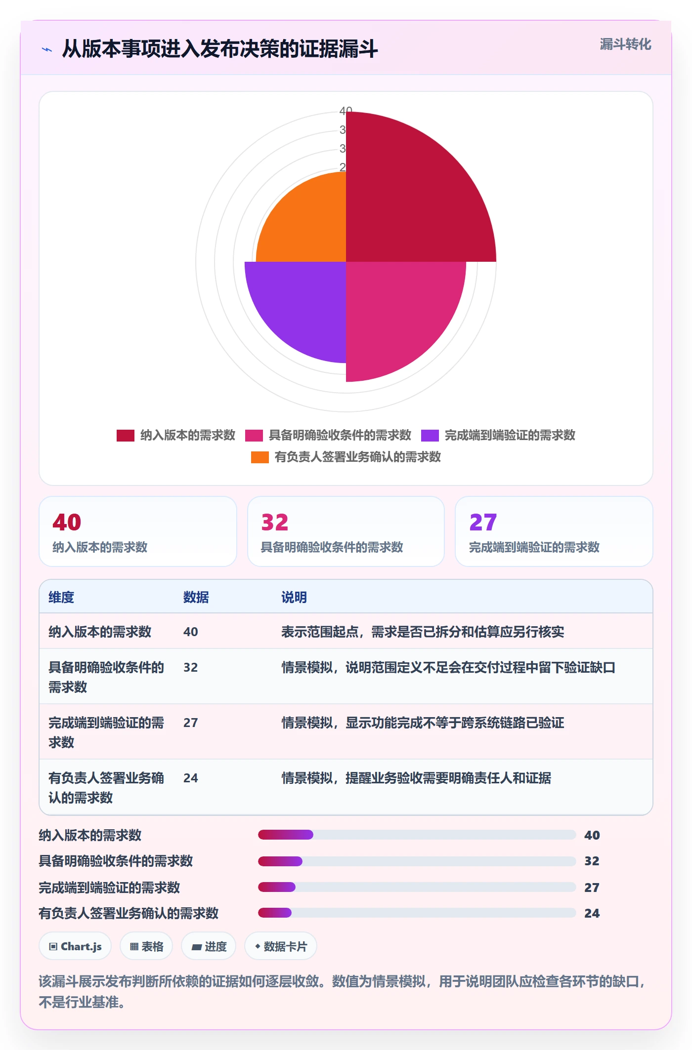 Release实操方法：跨部门团队提升版本管理效率的实操方法方法与模板