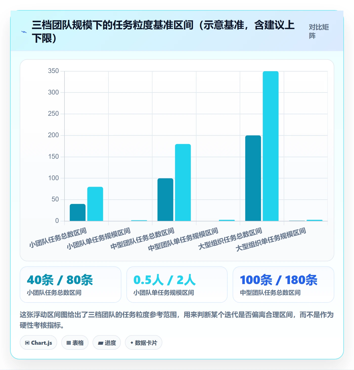 任务合并实操方法:项目成员提升任务管理效率的入门指南方法与模板