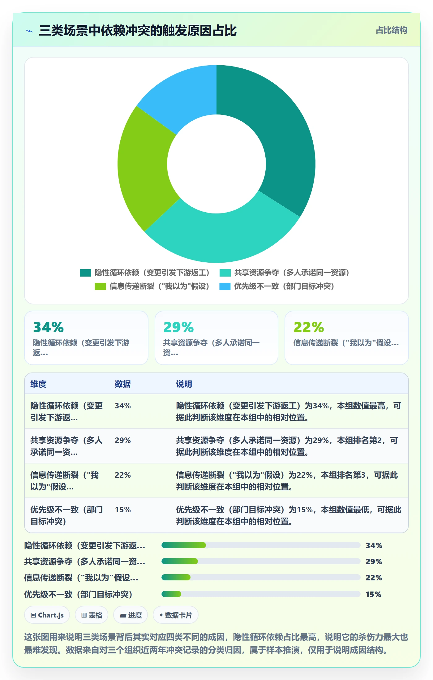 任务依赖依赖冲突全流程:企业管理者入门指南与一文讲清