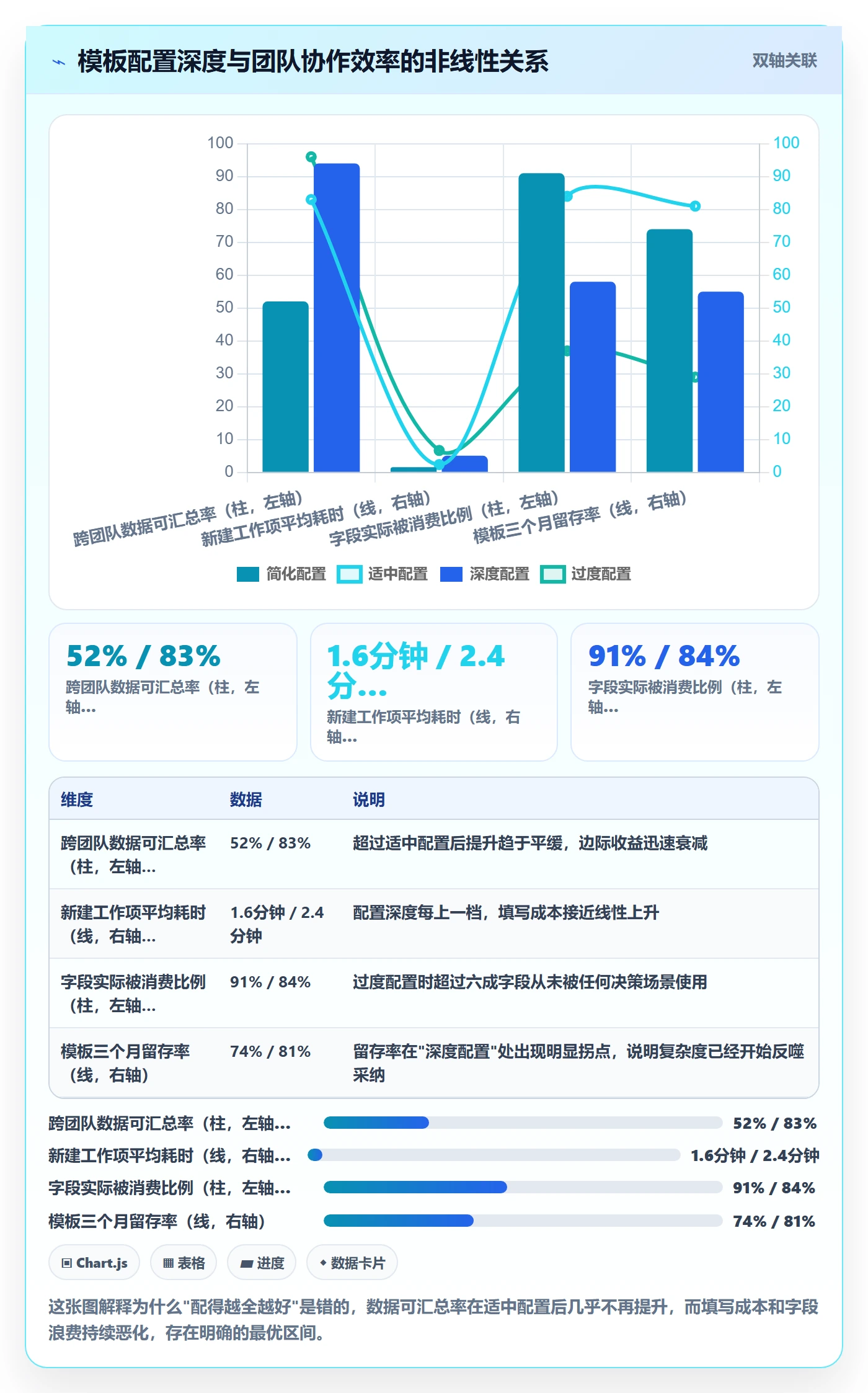 模板阶段怎么做?研发团队落地方案:项目模板从0到1