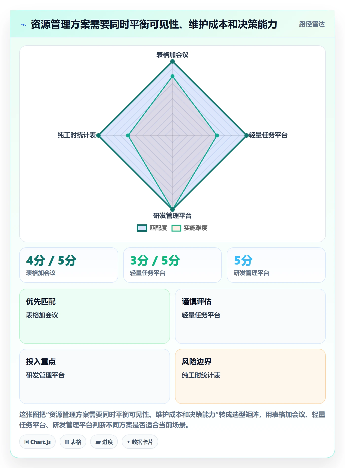 资源占用实操方法:研发团队提升资源管理效率的流程优化方法与模板