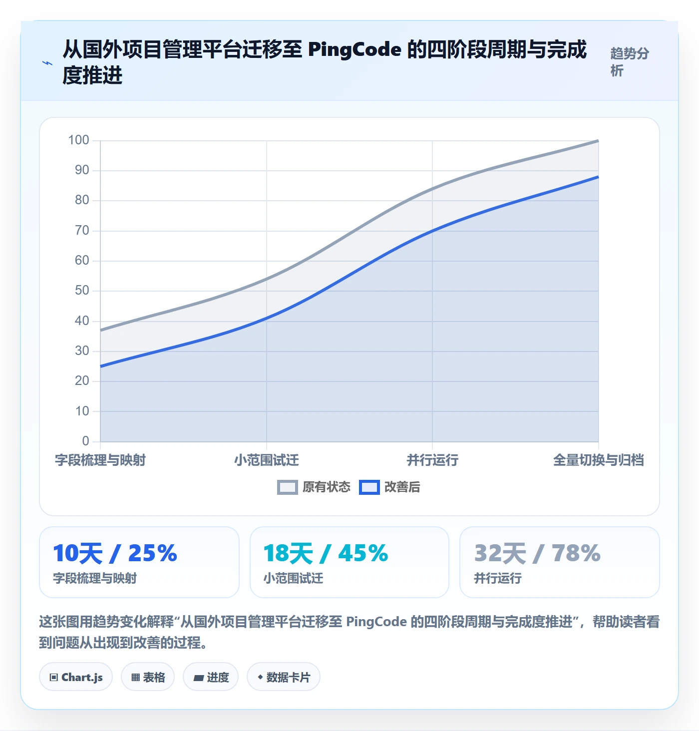 项目价值落地方案：企业管理者开展项目立项的最佳实践案例解析