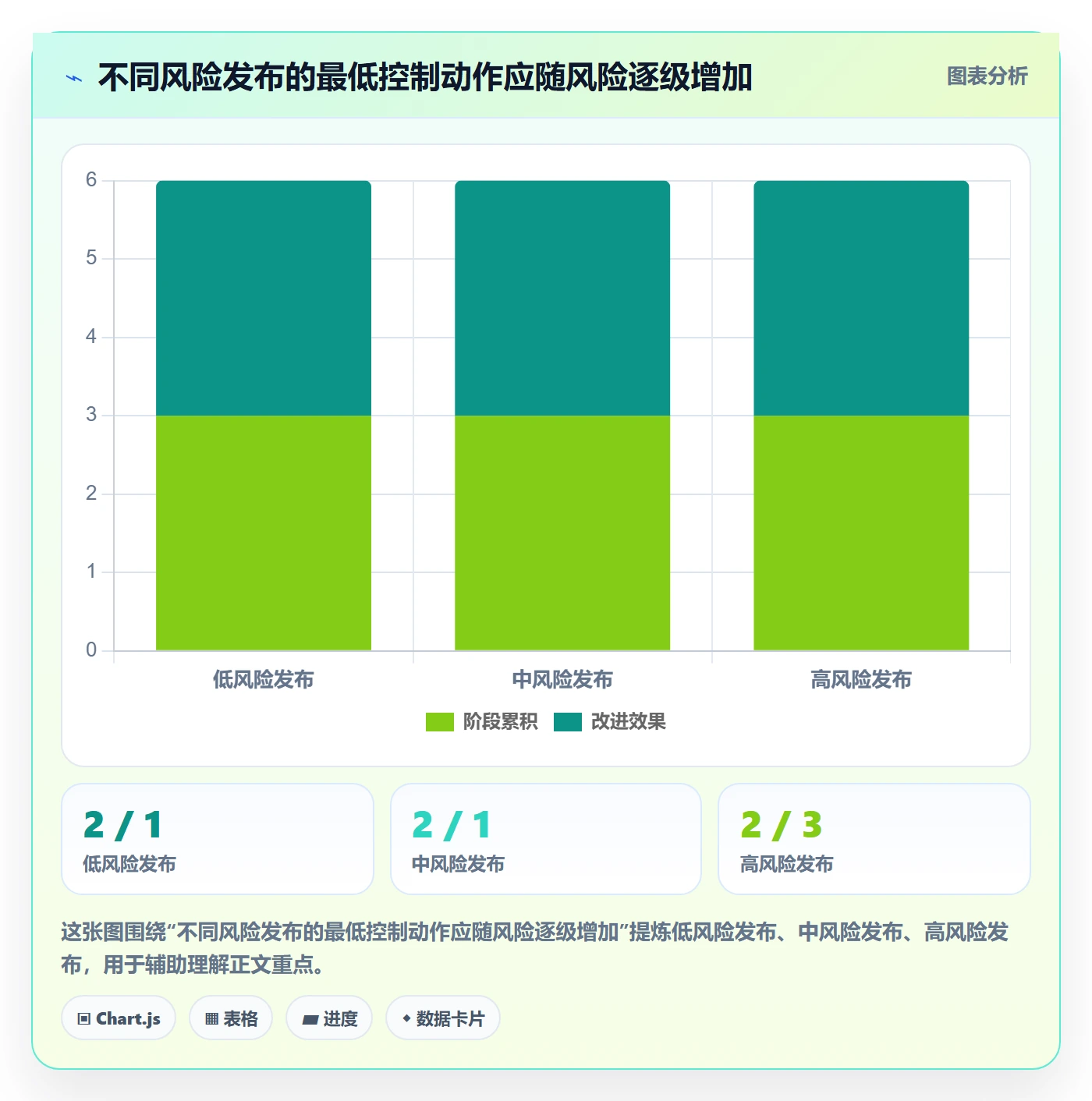 发布记录管理方法大全:项目负责人版本管理入门指南落地清单