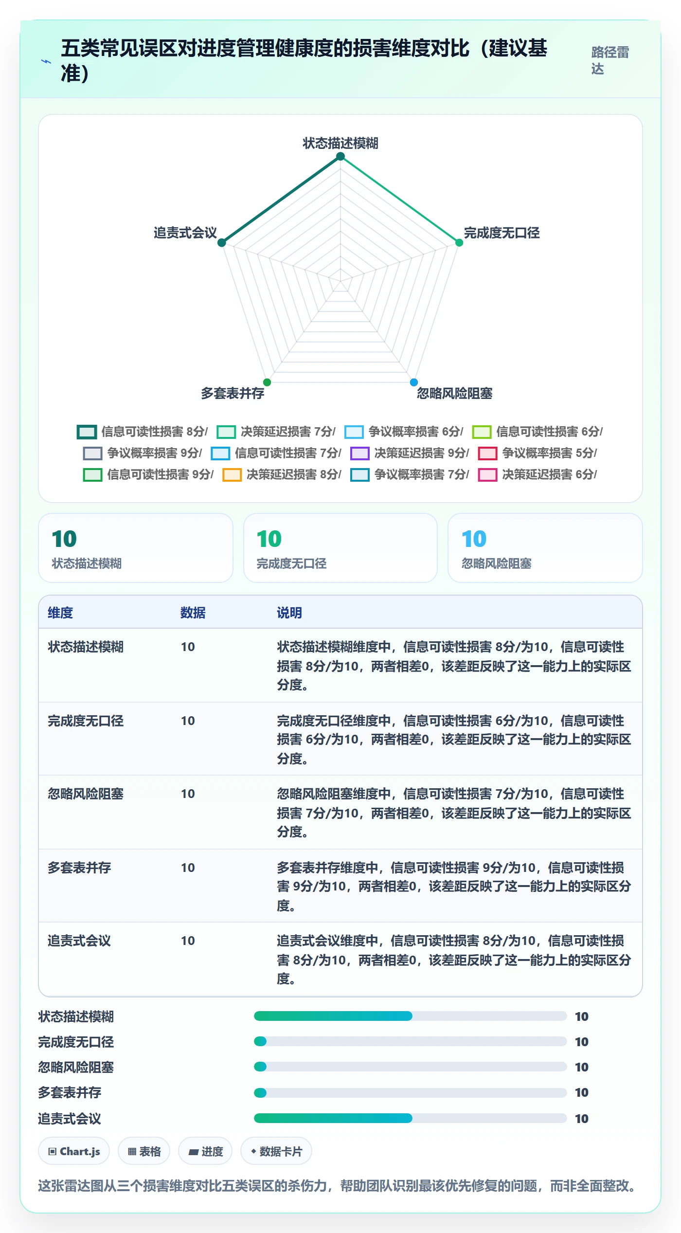进度更新流程与规范:跨部门团队进度管理入门指南关键指标