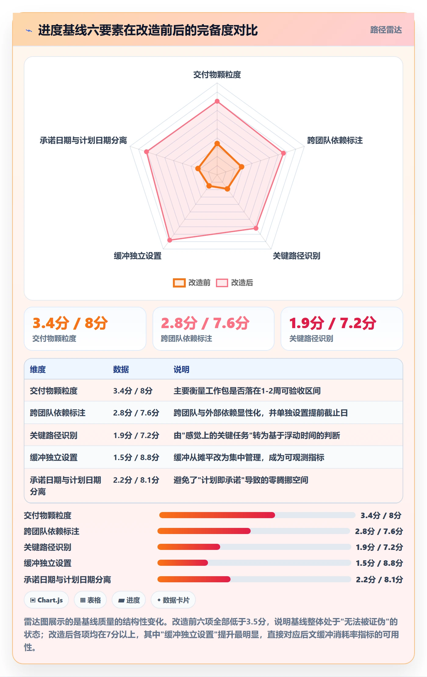 进展怎么做?项目经理风险控制:进度跟踪从0到1