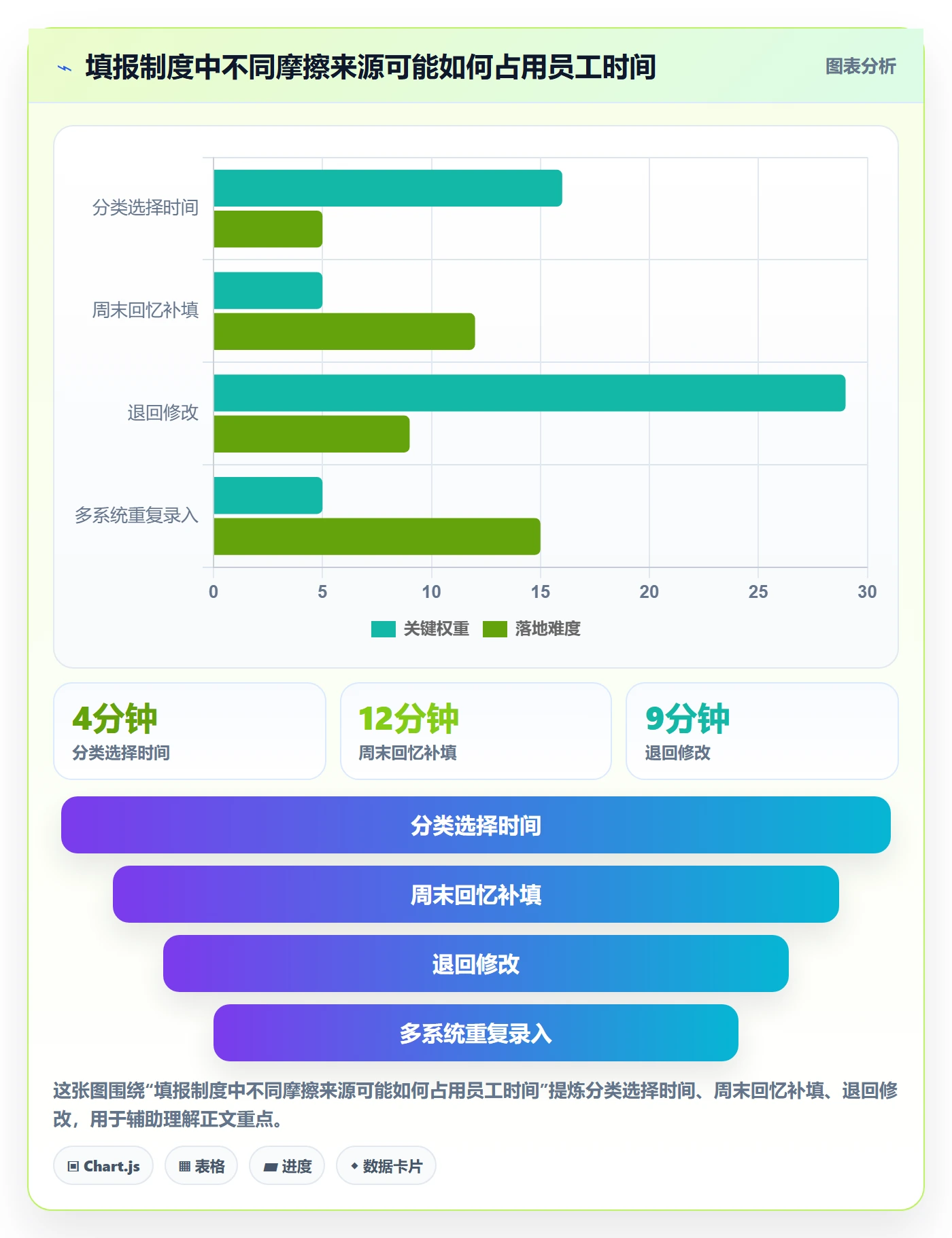 工时表Timesheet教程:实施团队制度设计,避坑指南