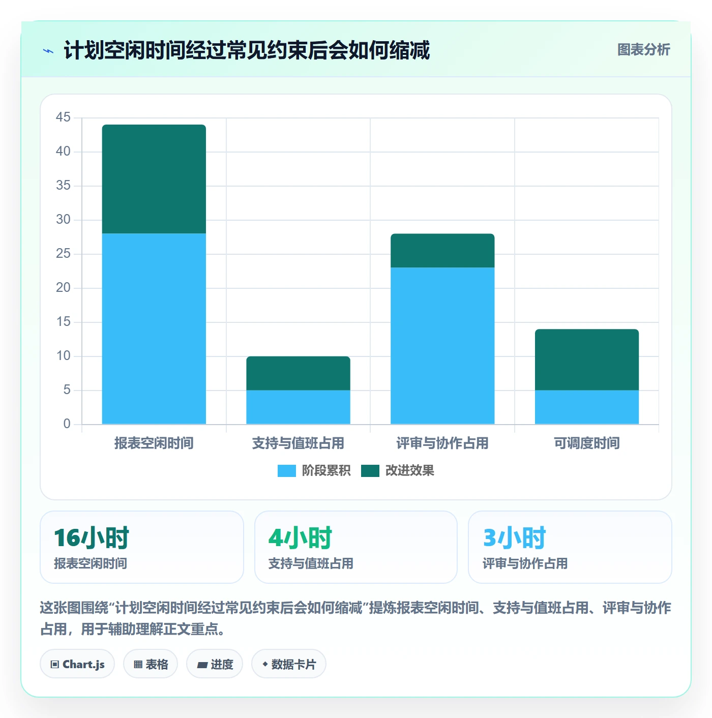 资源负载空闲资源教程：管理层入门指南，避坑指南