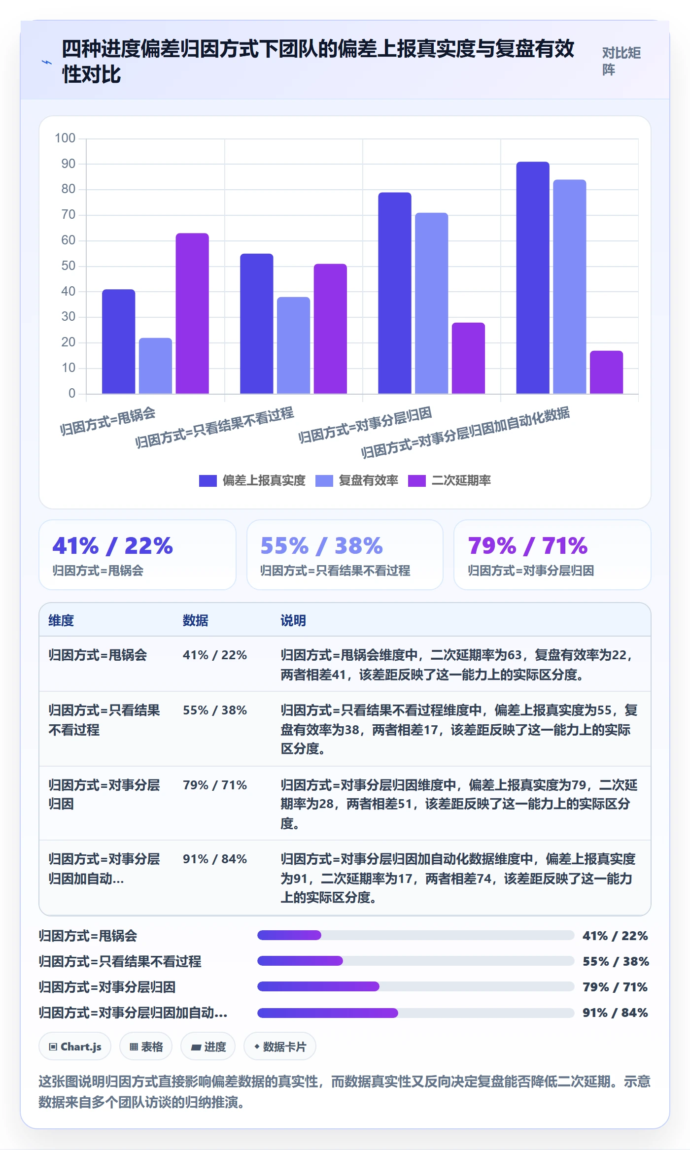 进度管理如何做好进度偏差？研发团队协同管理与操作步骤