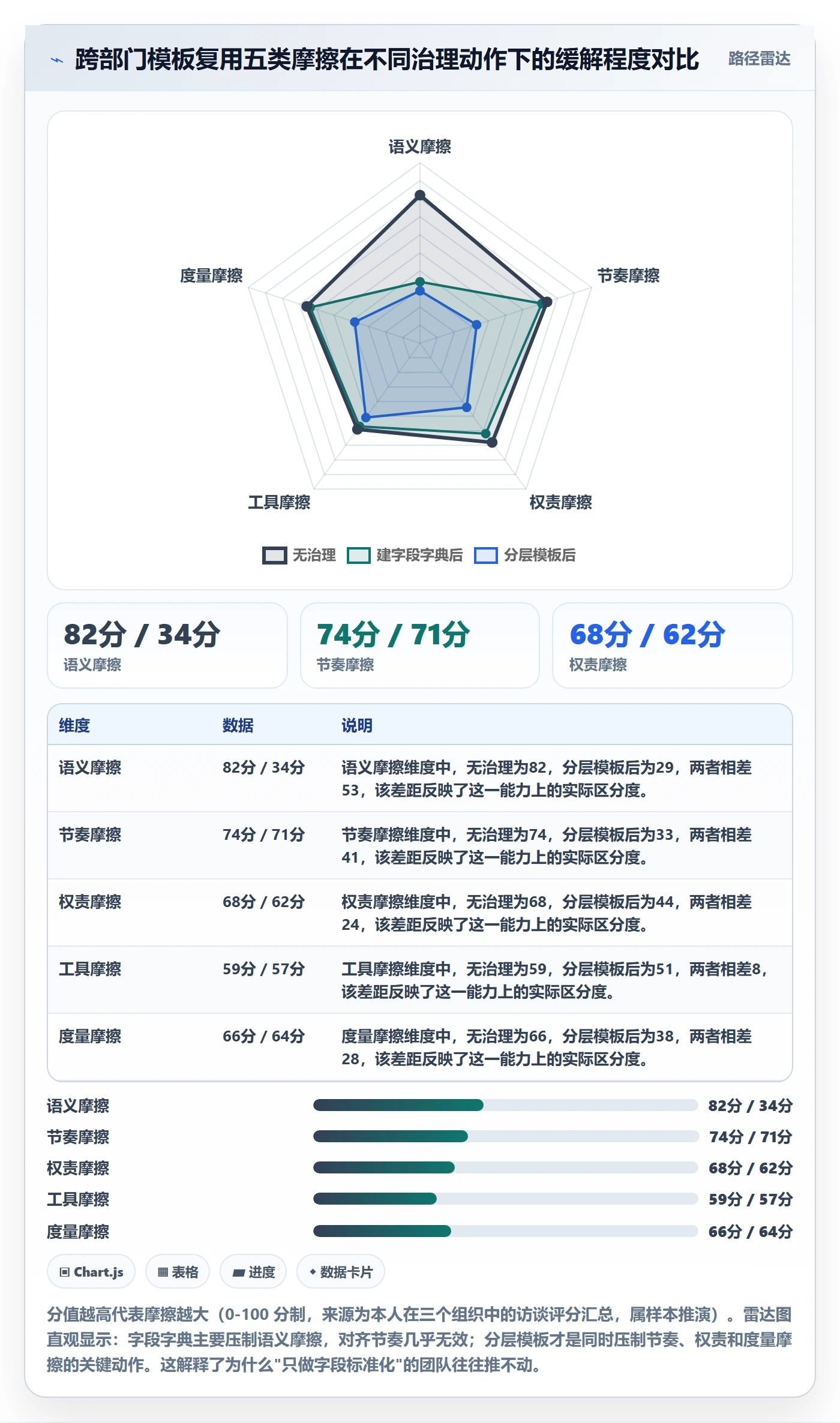 项目模板如何做好模板复用?跨部门团队最佳实践与操作步骤