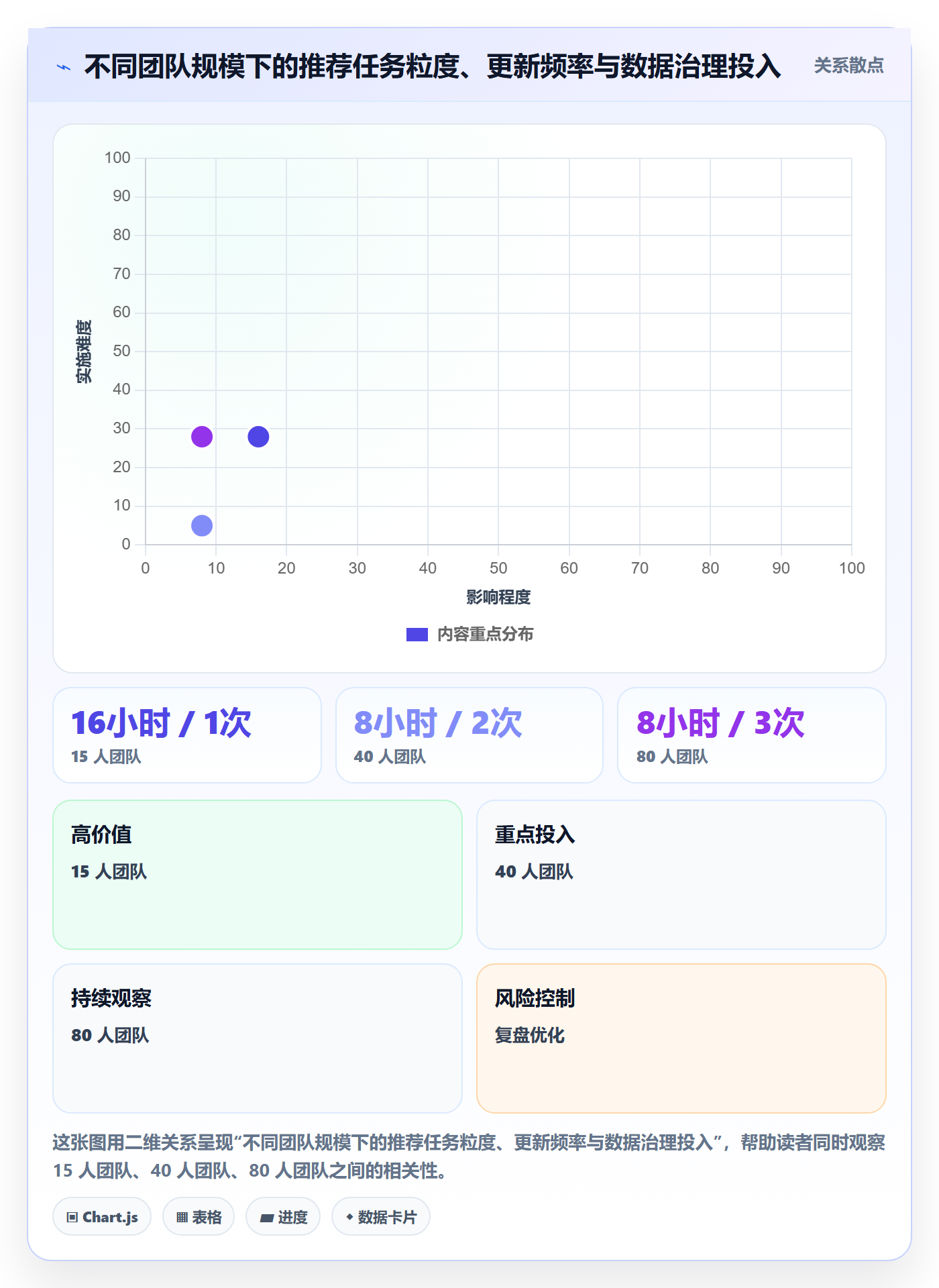 进度管理如何做好任务进度?实施团队数据分析与操作步骤
