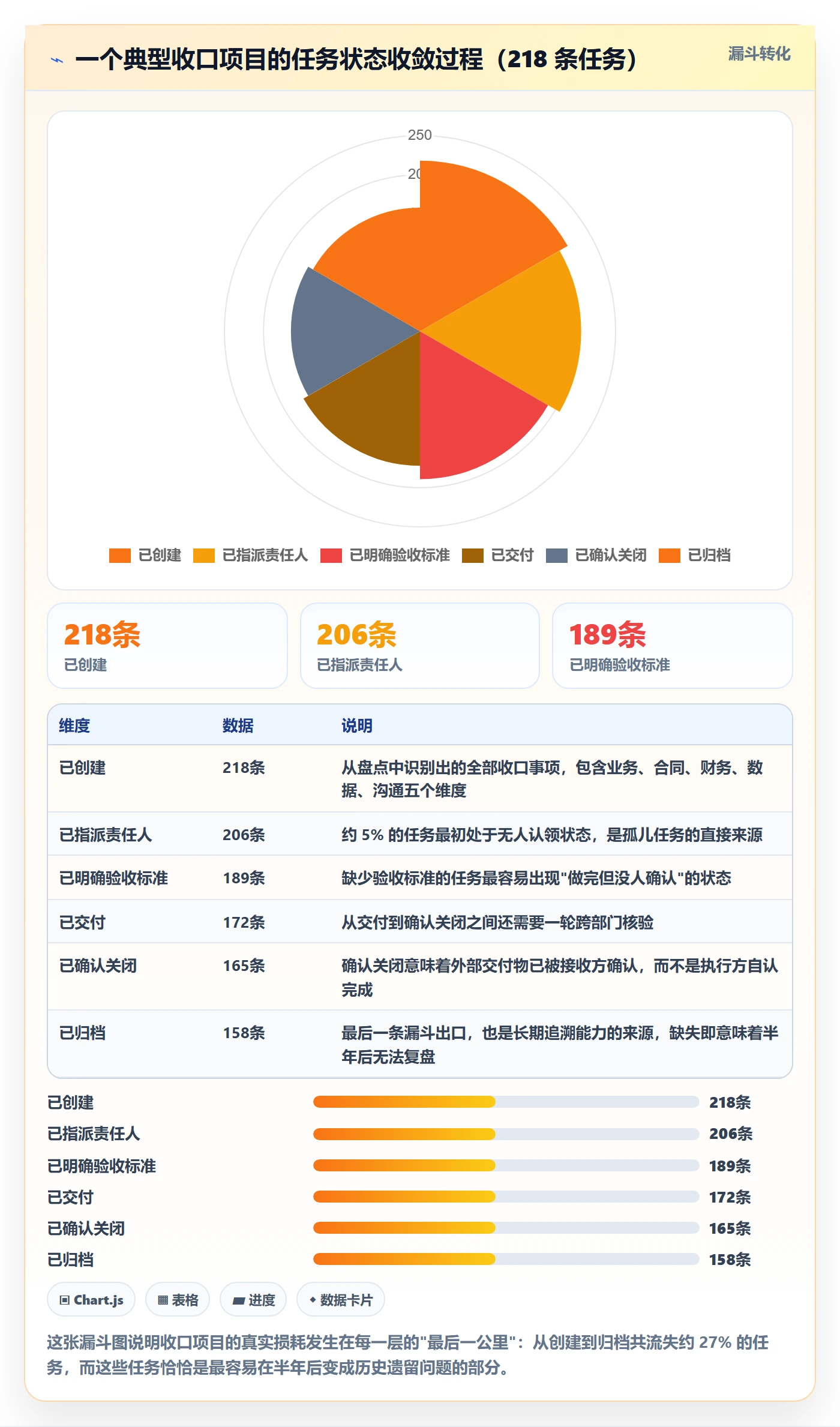 取消落地方案：跨部门团队开展任务执行的落地方案案例解析