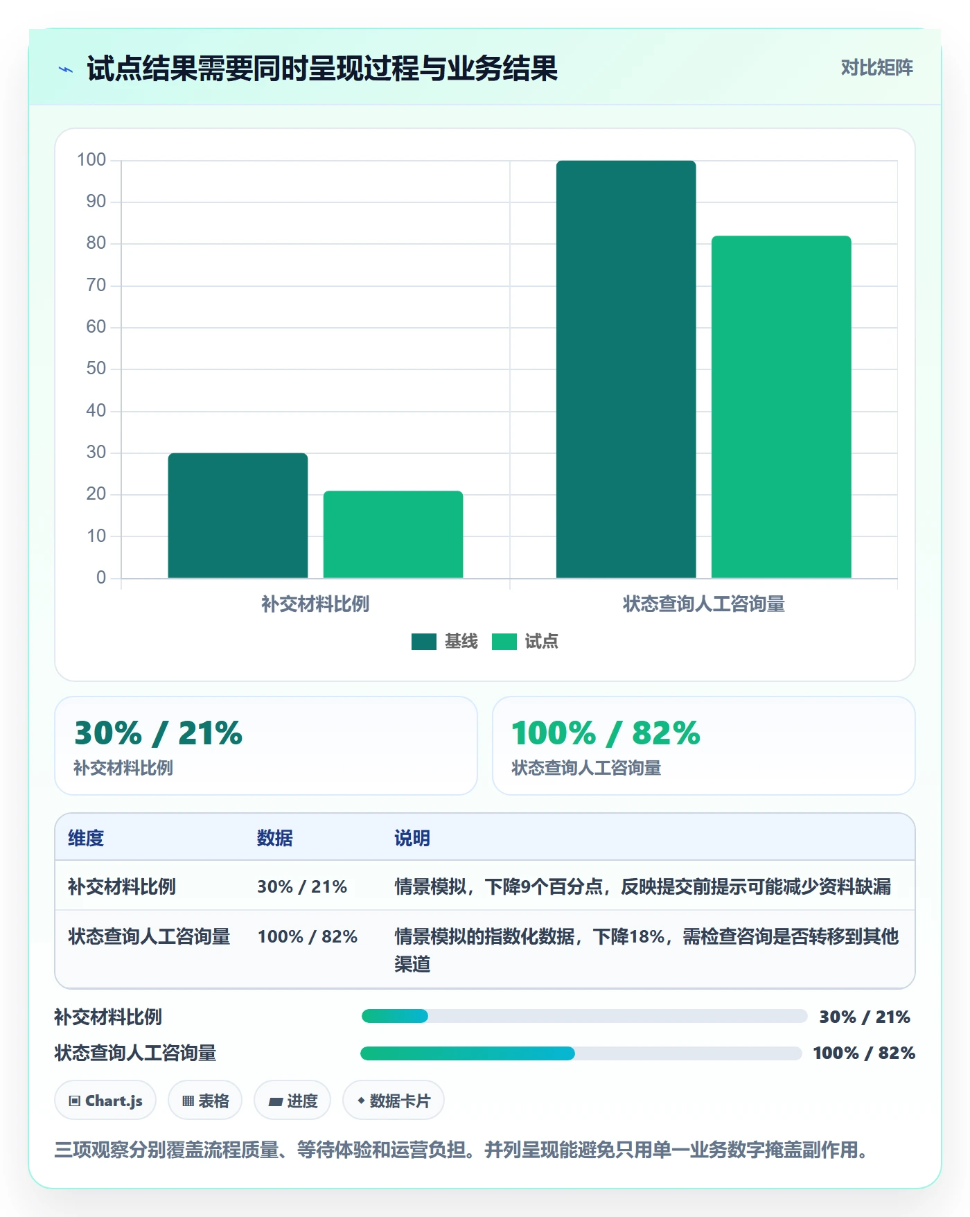 Epic流程与规范:PMO敏捷项目最佳实践关键指标