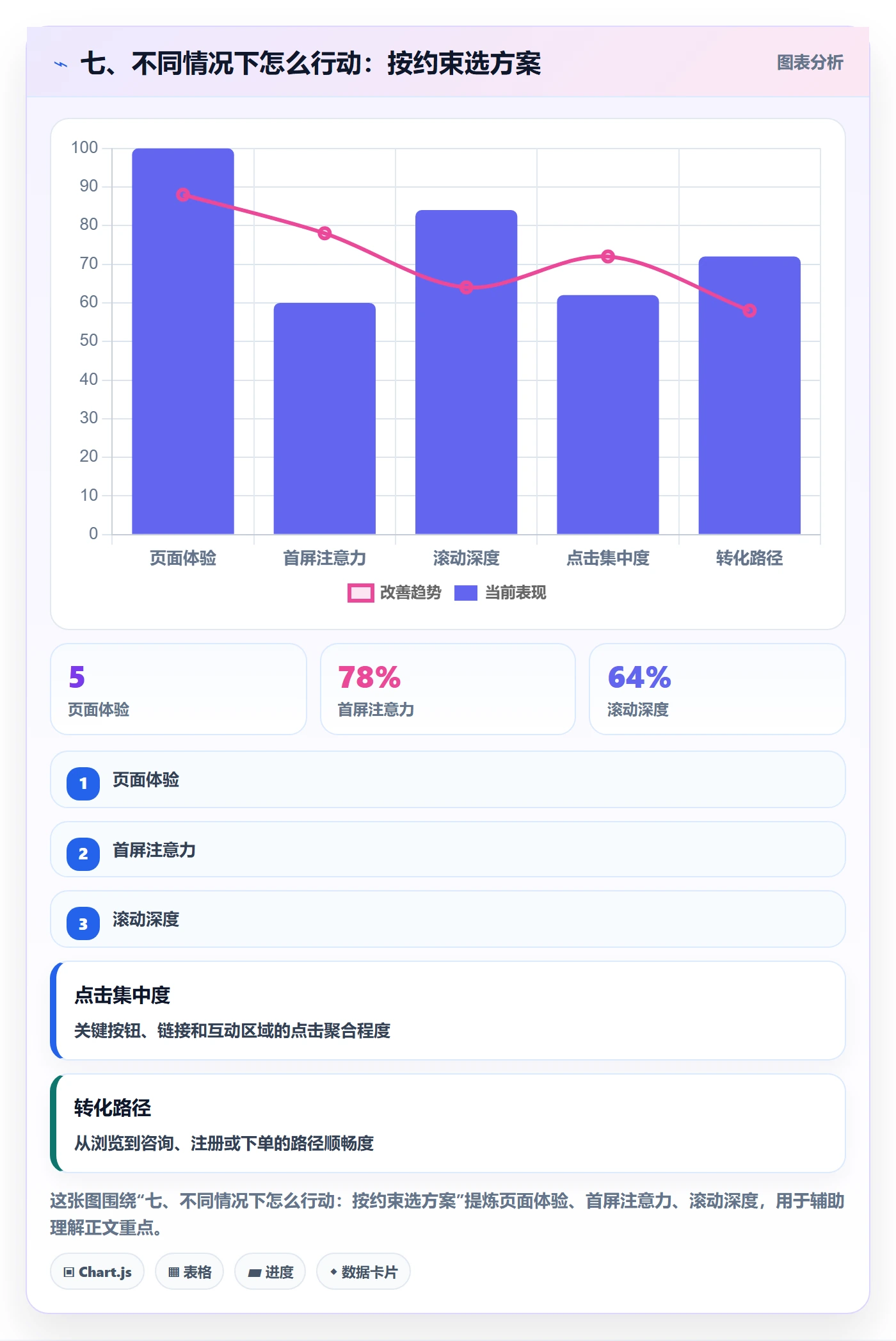 七、不同情况下怎么行动:按约束选方案