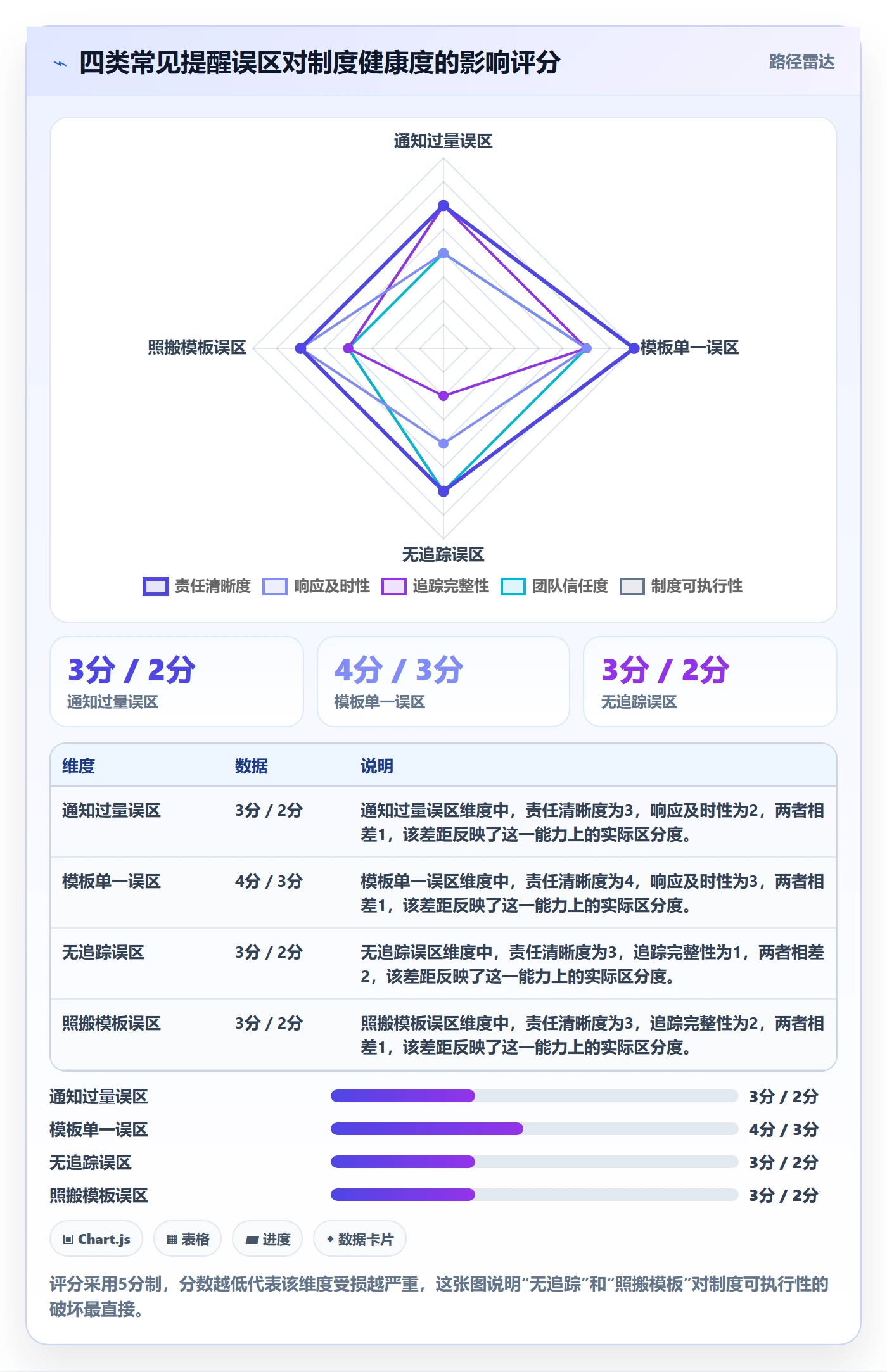 消息通知管理方法大全：PMO任务提醒制度设计落地清单