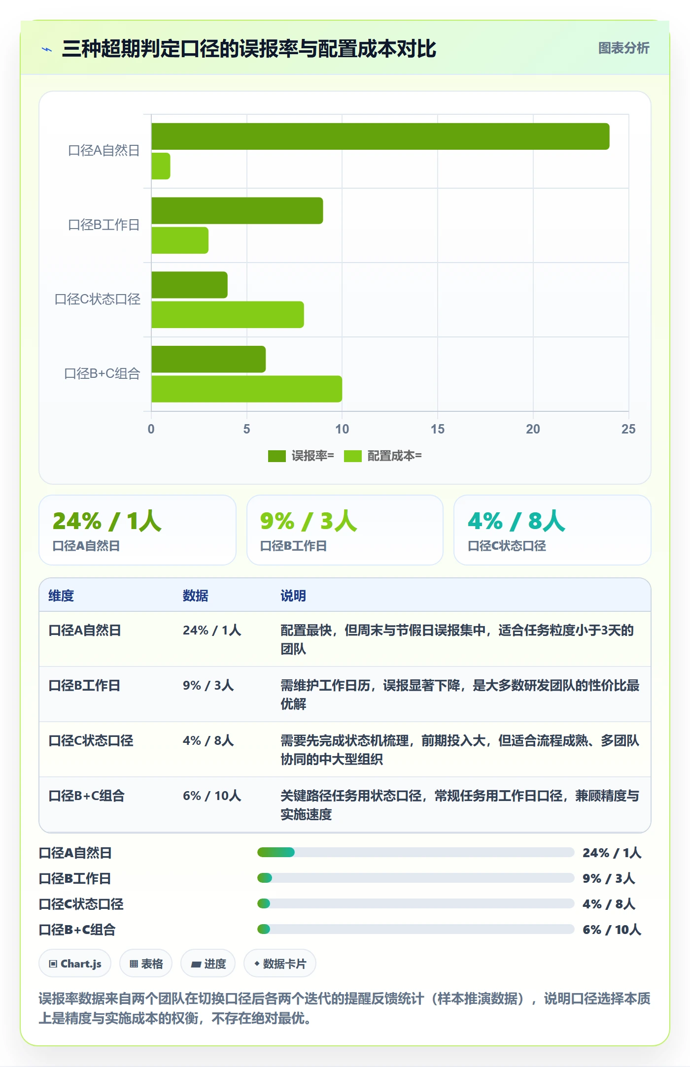 超期提醒落地方案:研发团队开展任务提醒的落地方案案例解析