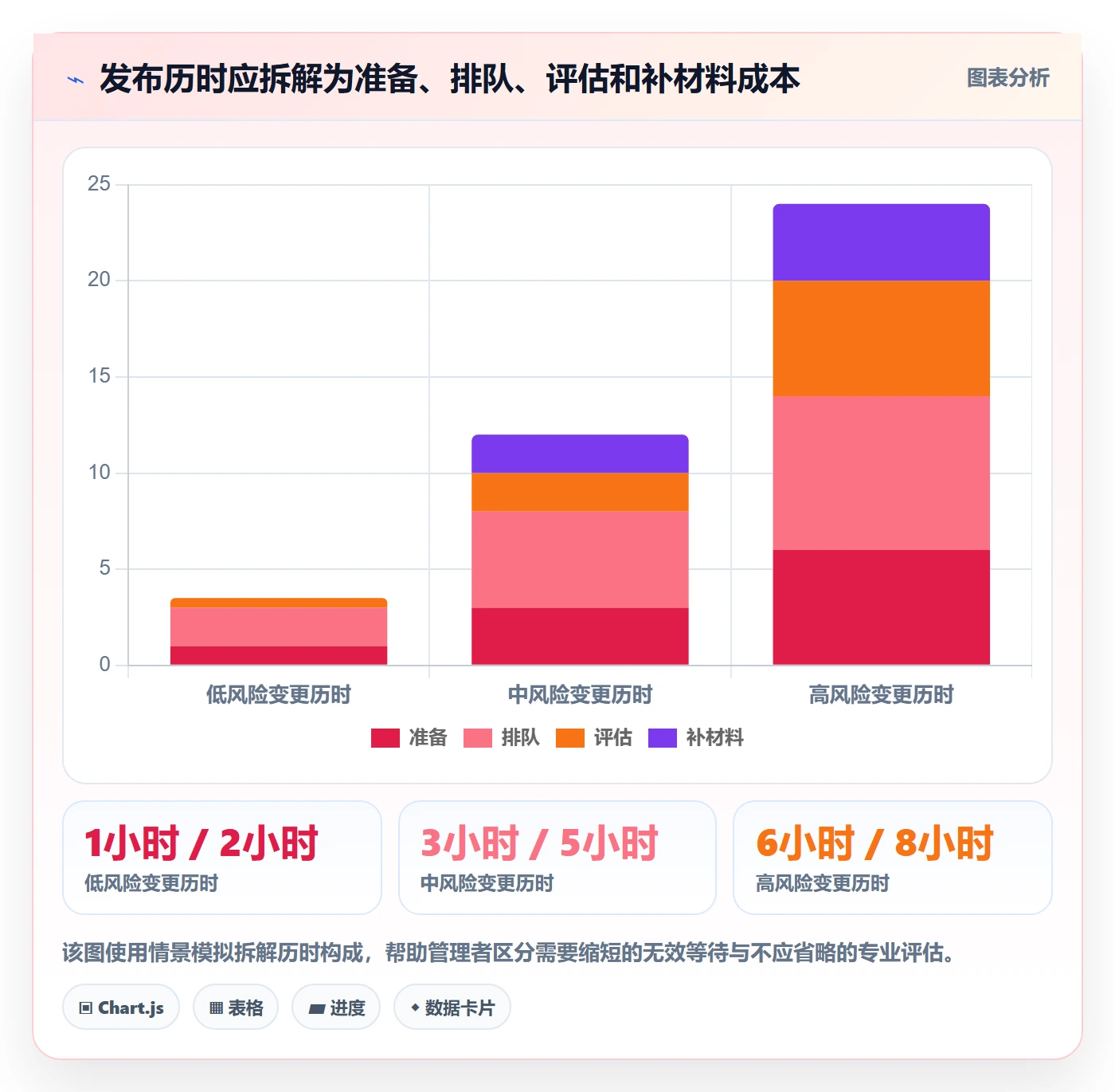 发布审批流程与规范:管理层发布管理最佳实践关键指标