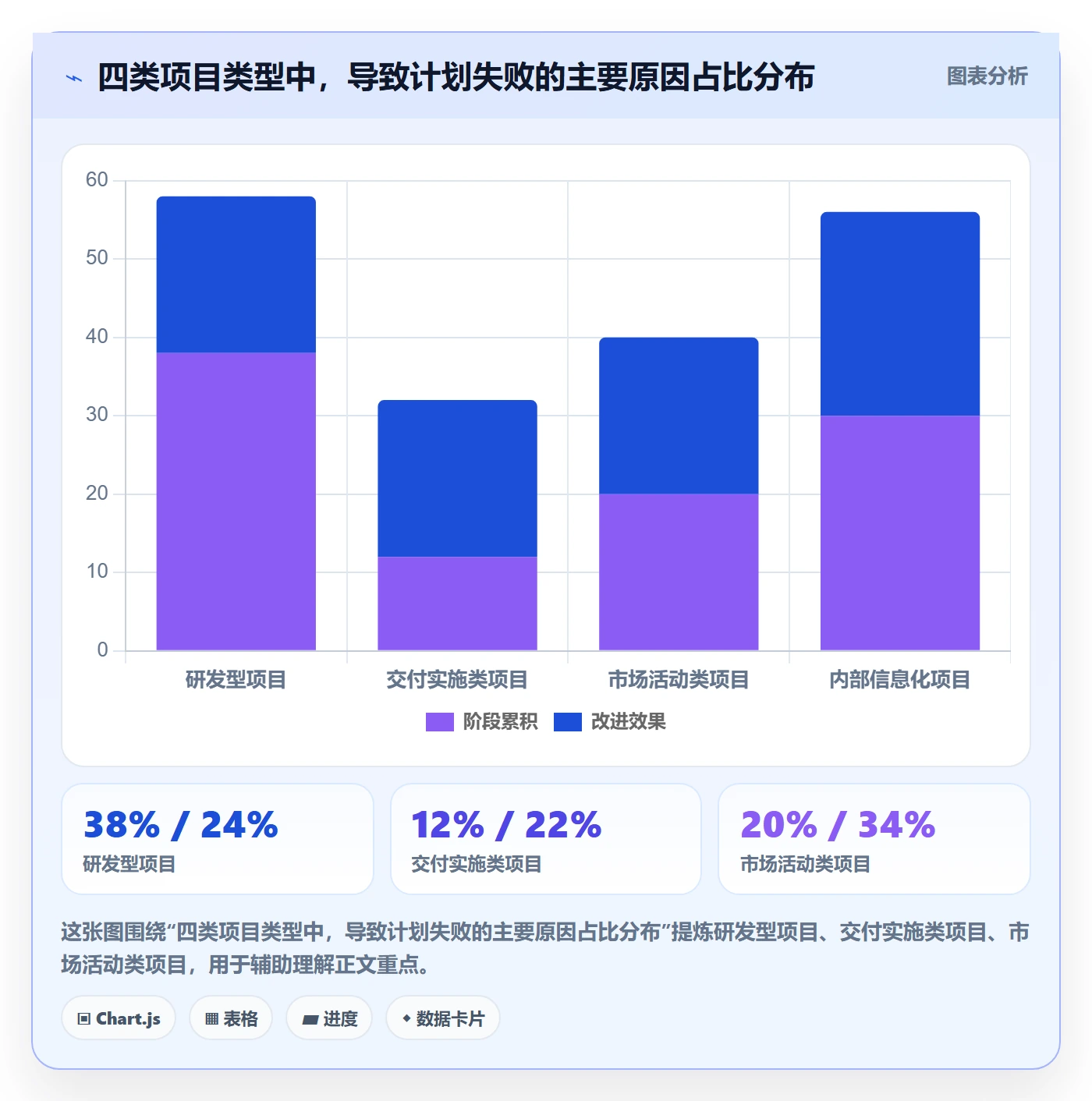 项目计划流程与规范:企业管理者项目规划数据分析关键指标