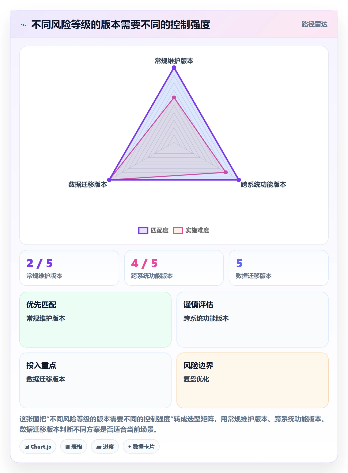 版本实操方法:PMO提升版本管理效率的制度设计方法与模板
