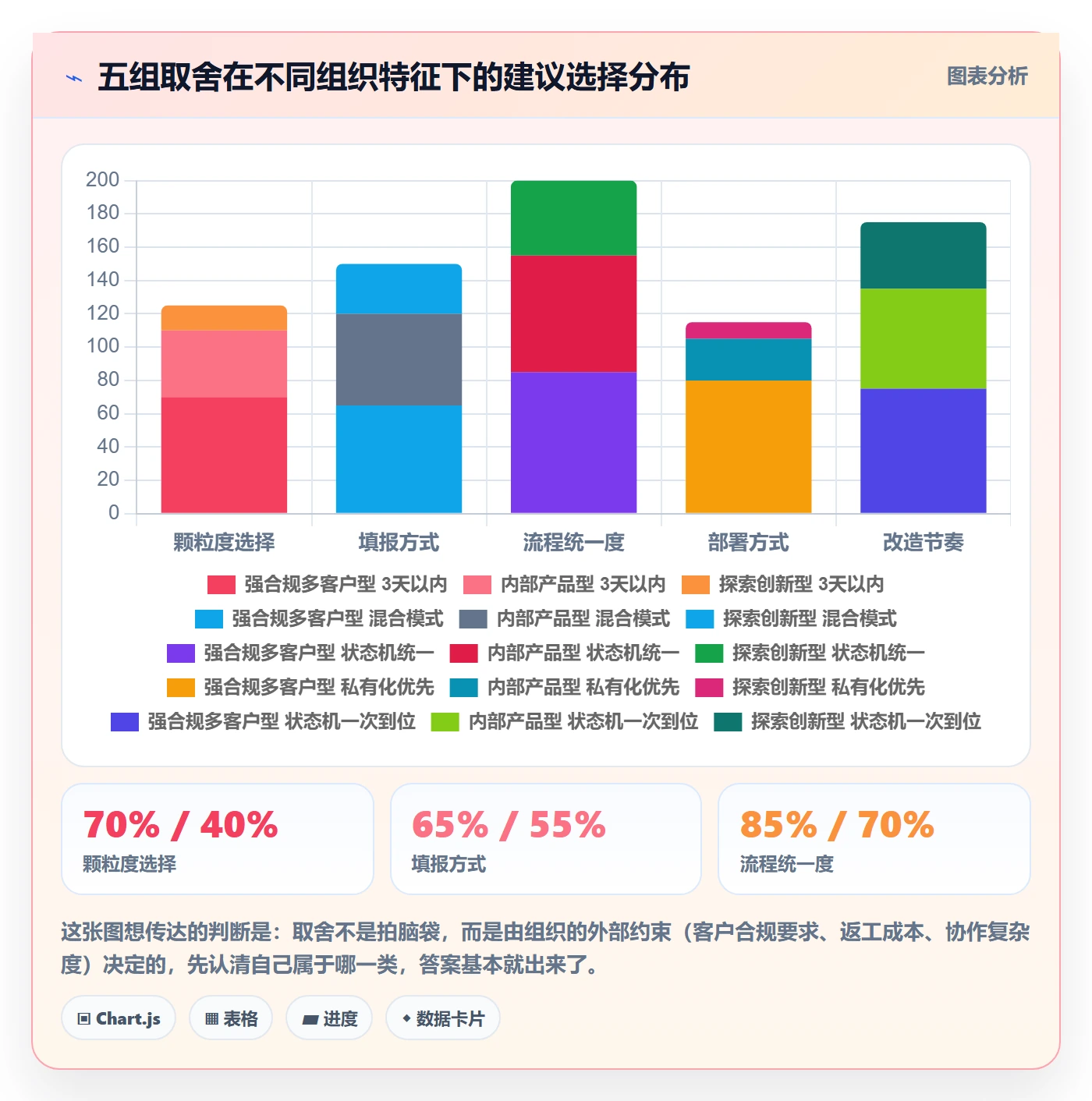 进度管理如何做好任务进度?实施团队流程优化与操作步骤
