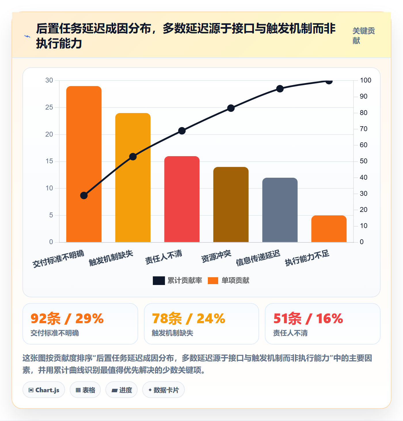 任务依赖如何做好后置任务？企业管理者落地方案与操作步骤