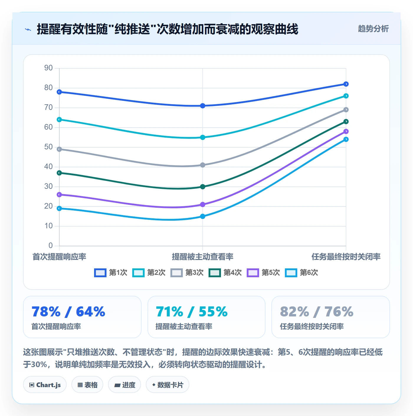 任务提醒自动提醒全流程：项目成员实操方法与一文讲清