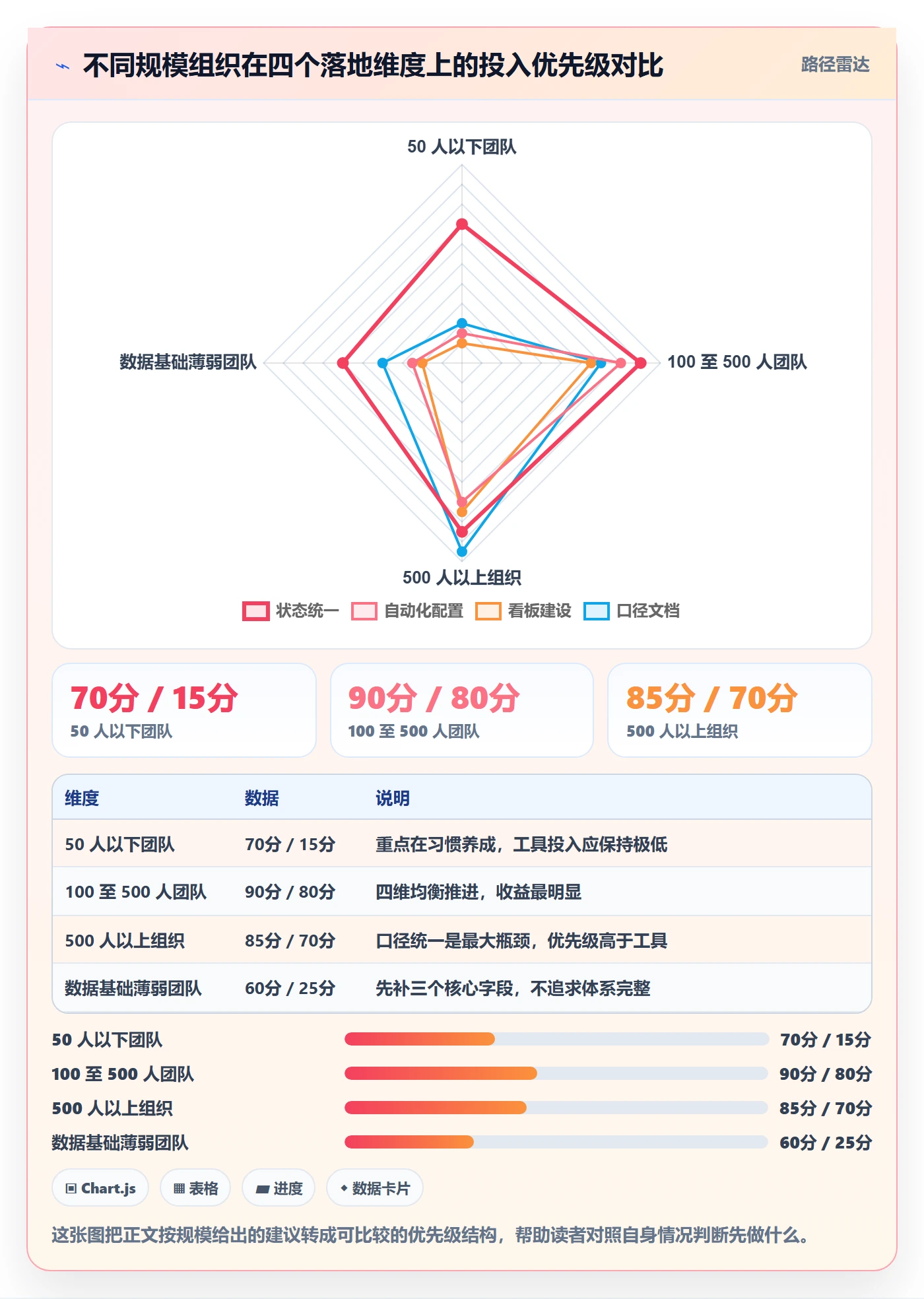 取消落地方案:研发团队开展任务执行的数据分析案例解析