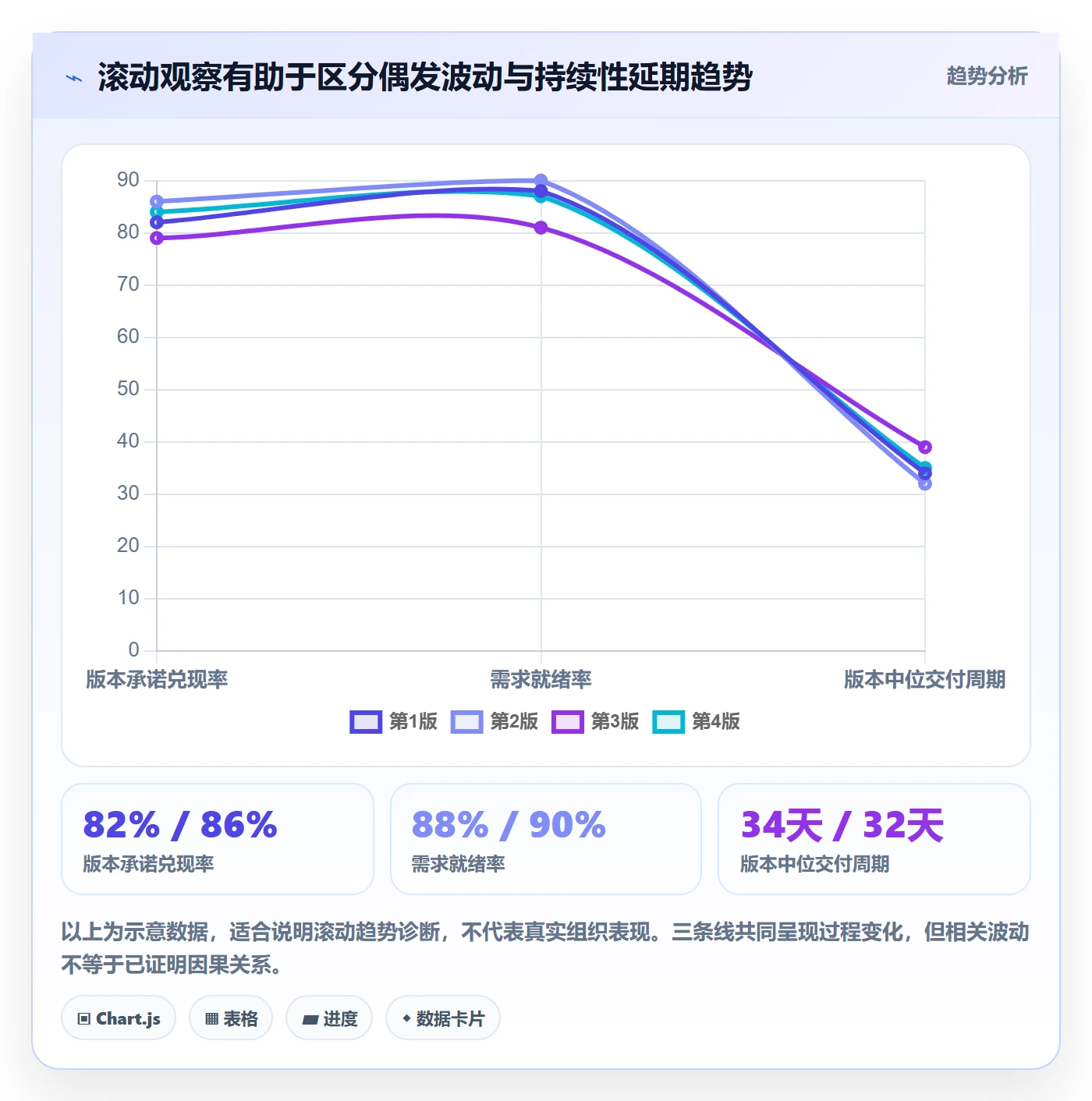 版本流程与规范:管理层版本管理效率提升关键指标