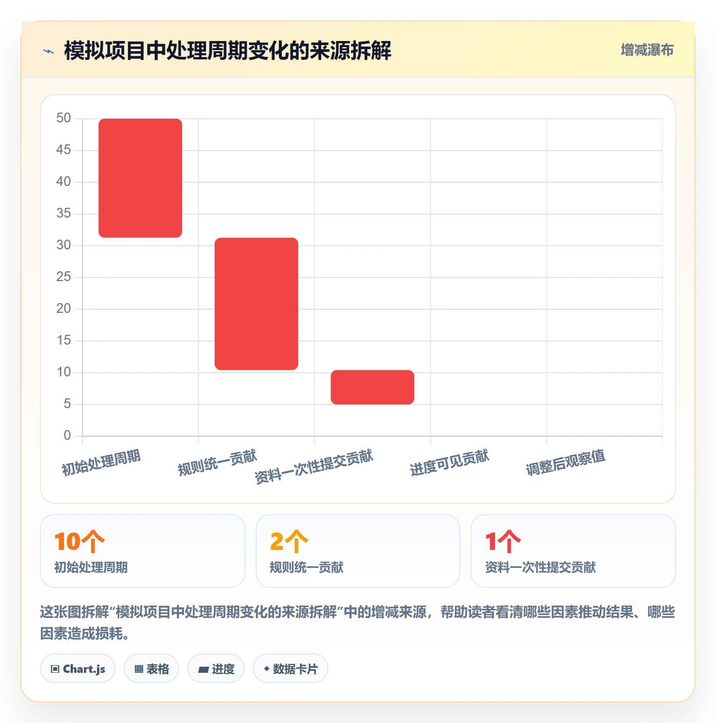 项目目标管理指南:项目经理如何做好项目立项,落地方案全流程