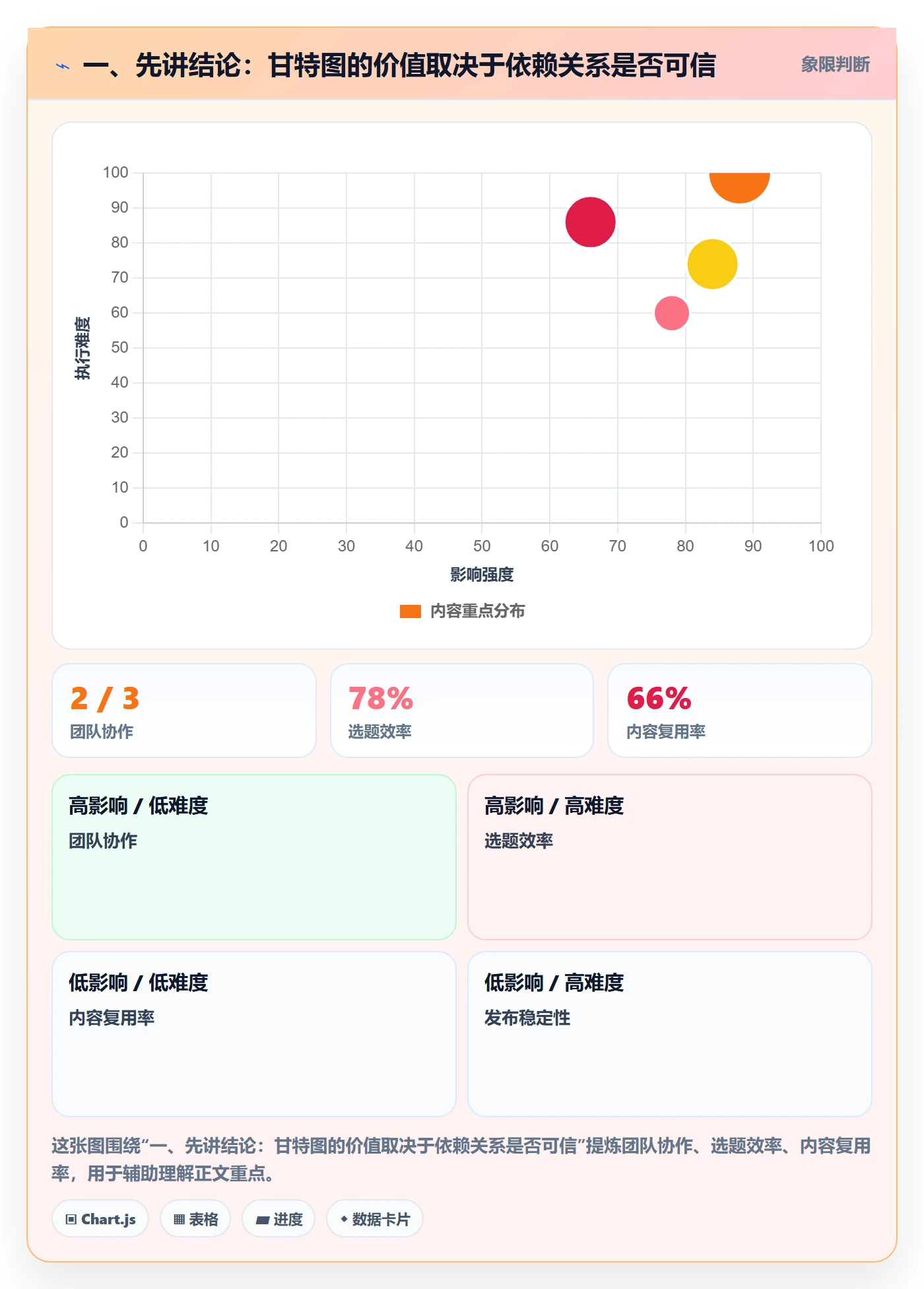 依赖关系管理指南：企业管理者如何做好甘特图，实操方法全流程