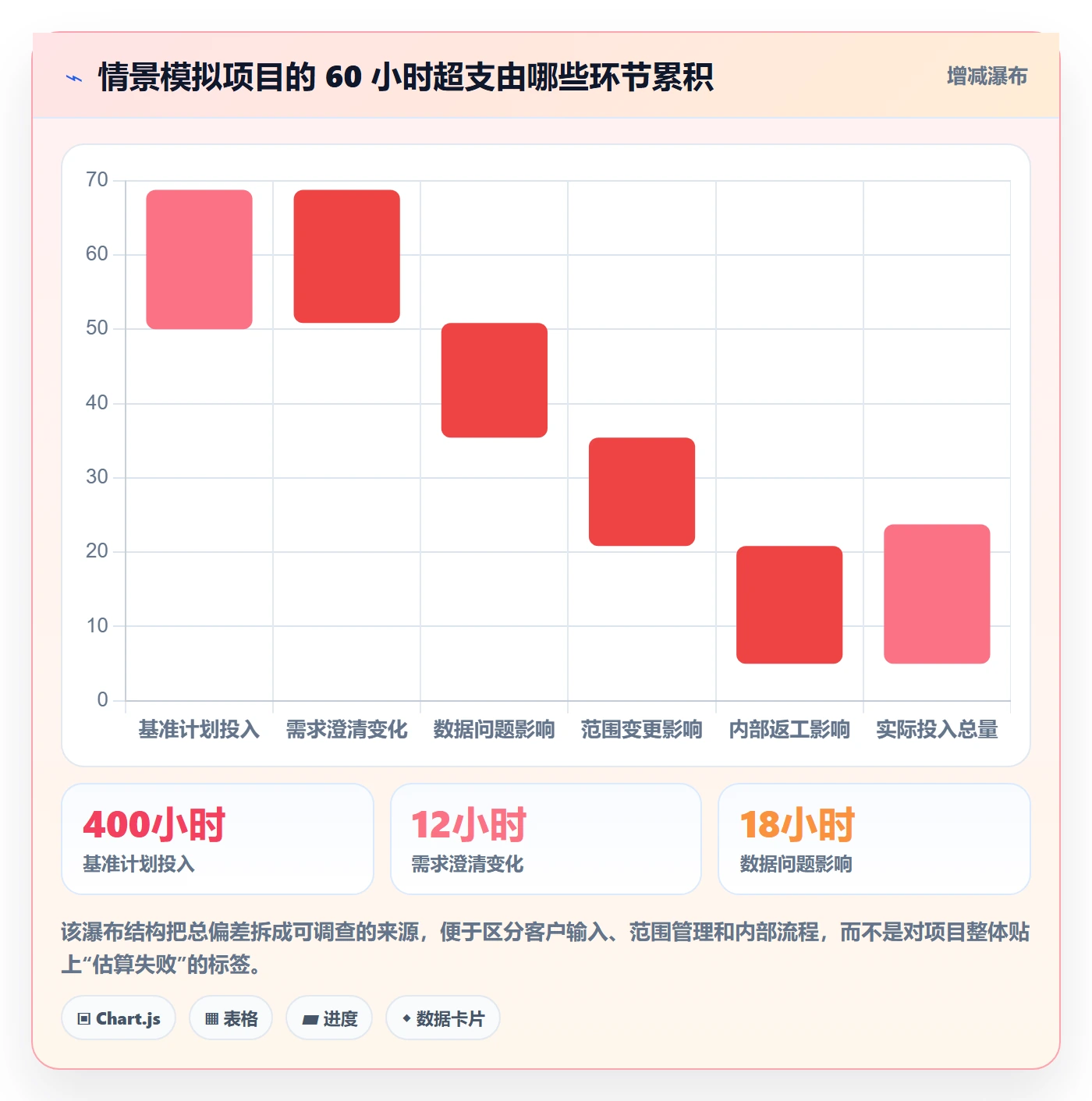 工时统计流程与规范：实施团队工时管理流程优化关键指标