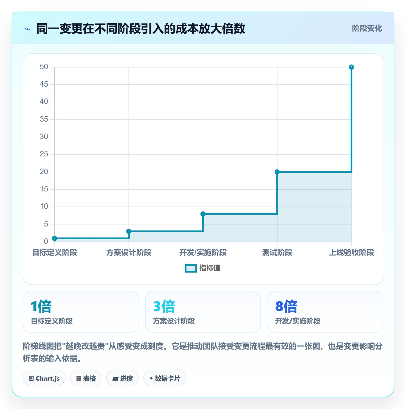 项目目标项目目标全流程:PMO实操方法与一文讲清