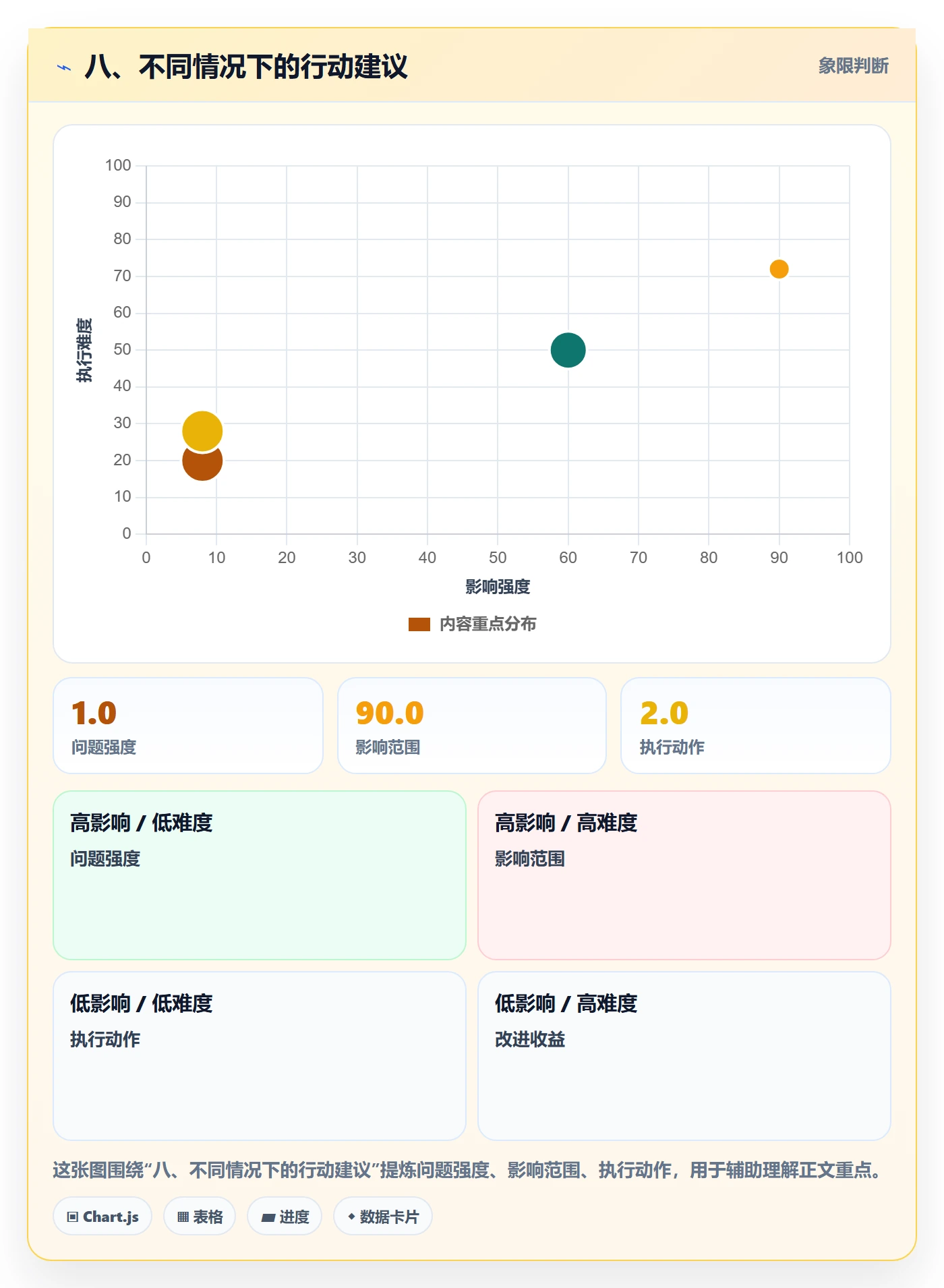 八、不同情况下的行动建议