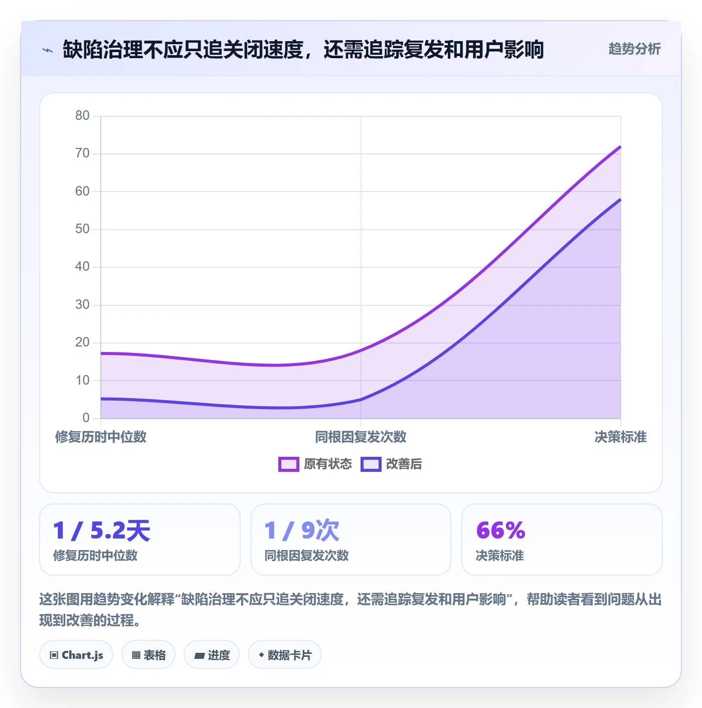 Bug / 缺陷如何做好修复?PMO最佳实践与操作步骤