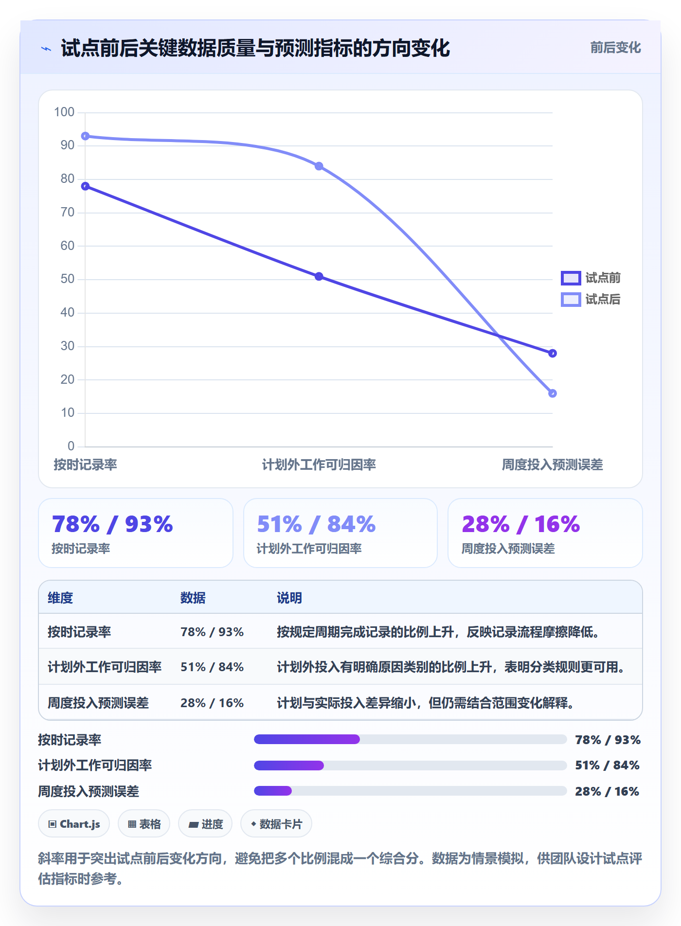填报工时落地方案:项目负责人开展工时管理的数据分析案例解析