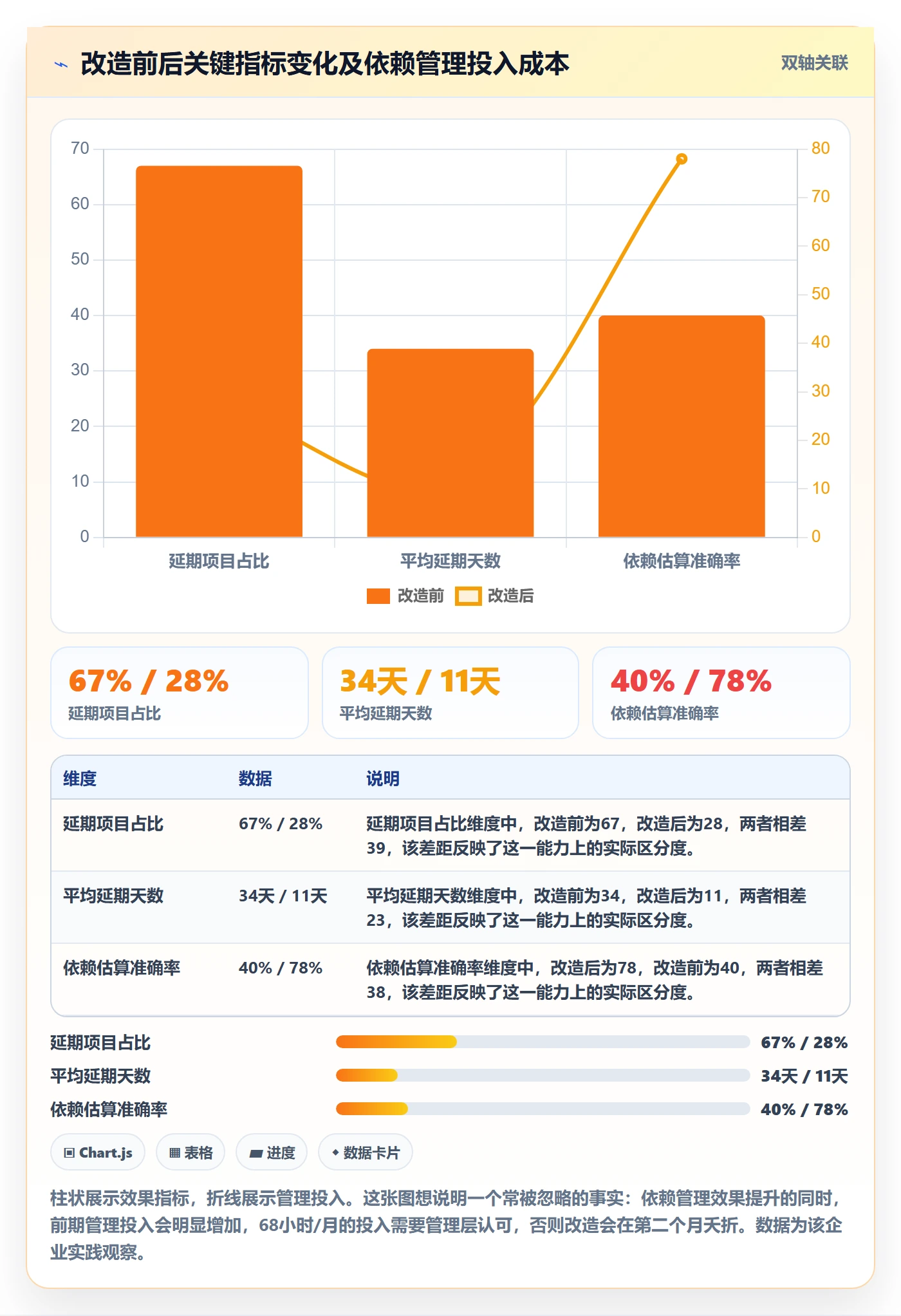 FS管理方法大全:企业管理者任务依赖数据分析落地清单