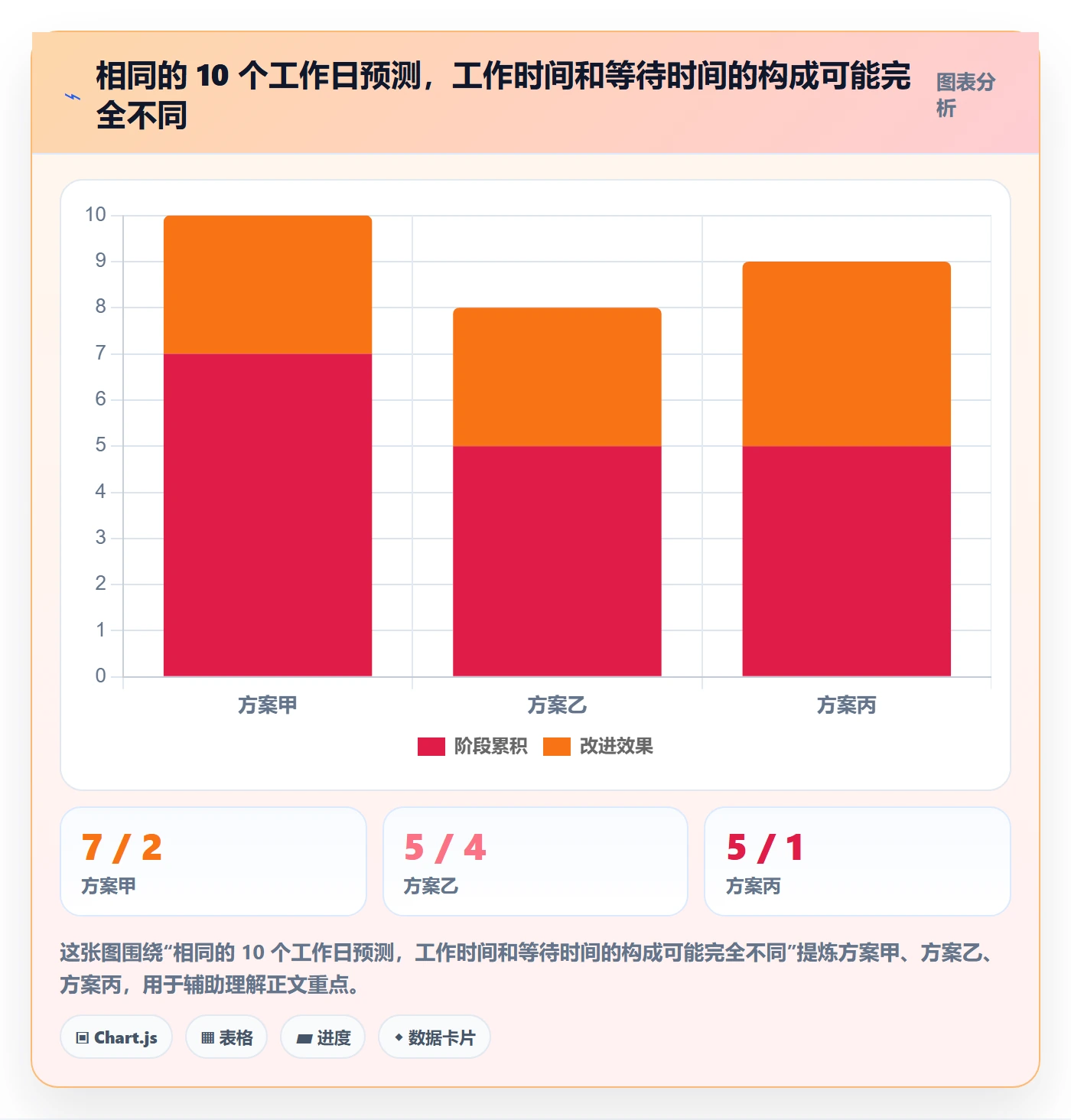 延期天数最佳实践:产品经理延期管理实操方法,常见问题