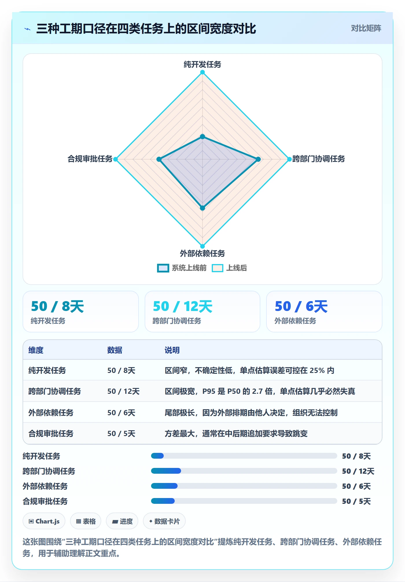预计工期最佳实践:跨部门团队任务属性风险控制,常见问题