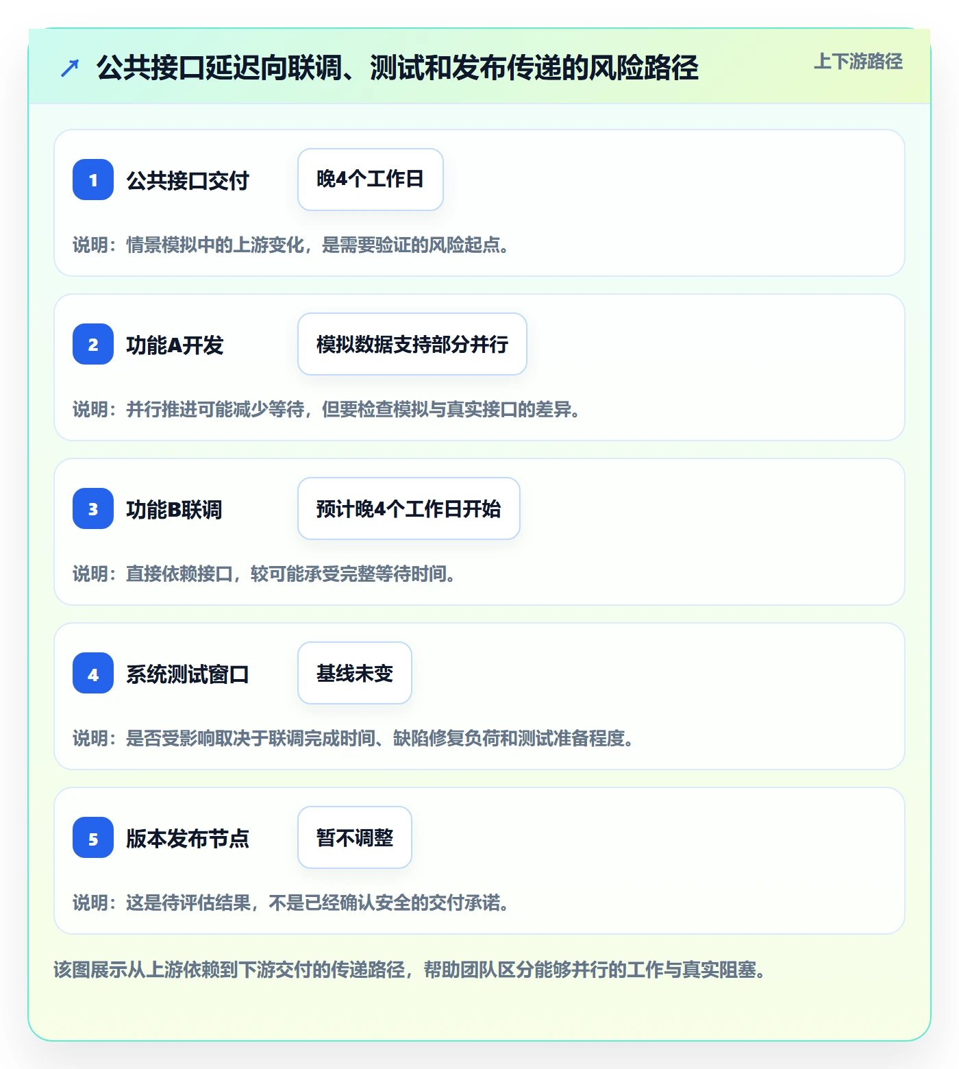 甘特图如何做好基线对比?研发团队协同管理与操作步骤