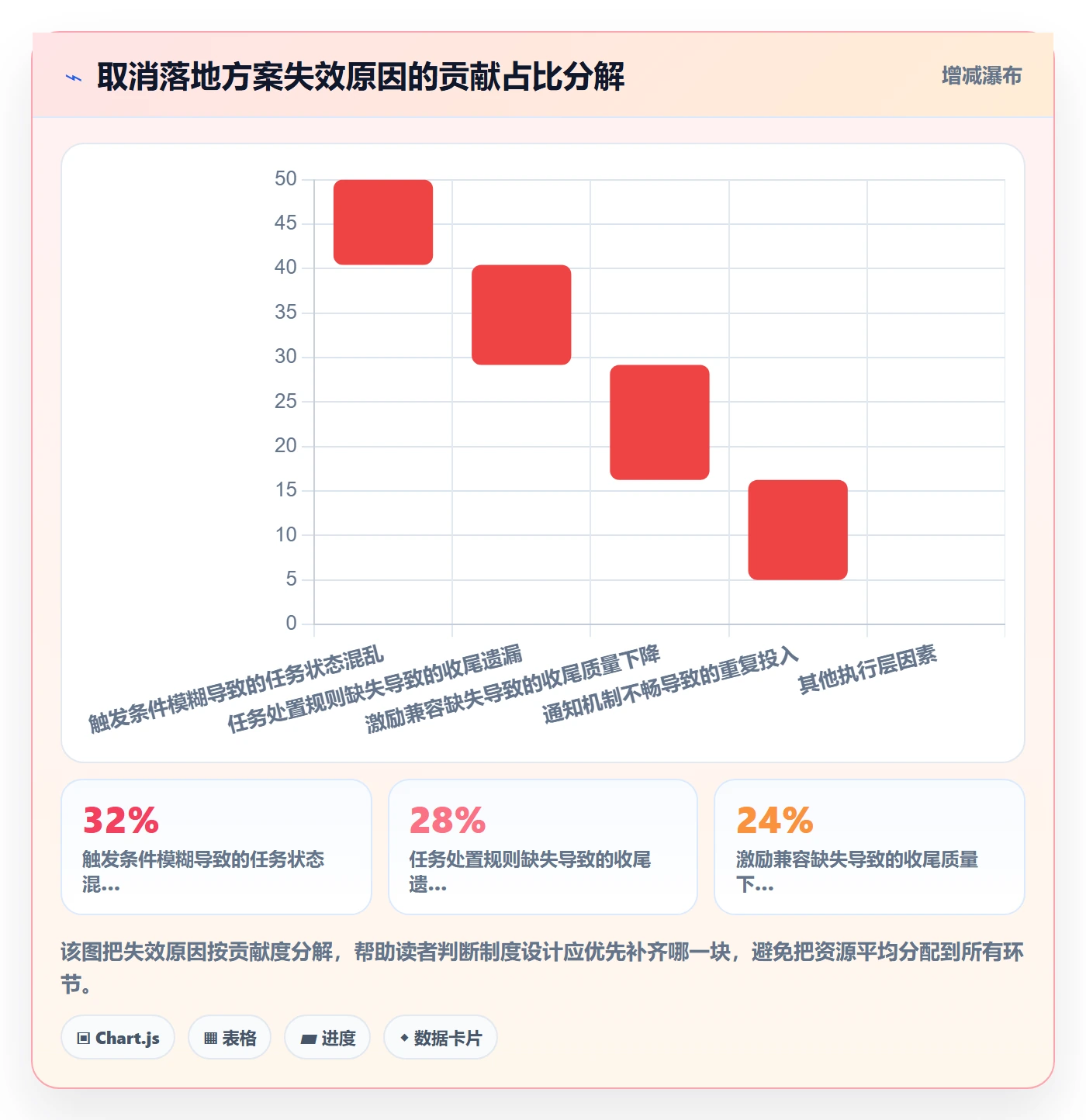 取消落地方案：项目成员开展任务执行的制度设计案例解析