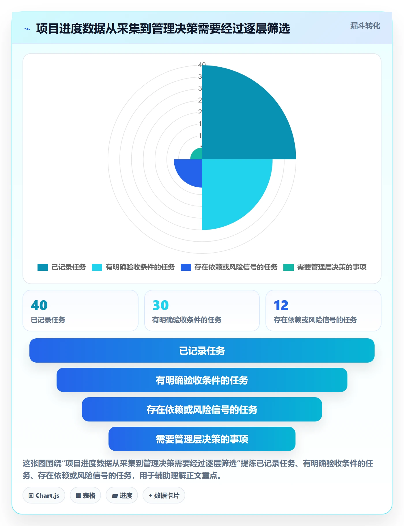 时间轴管理指南:管理层如何做好甘特图,数据分析全流程