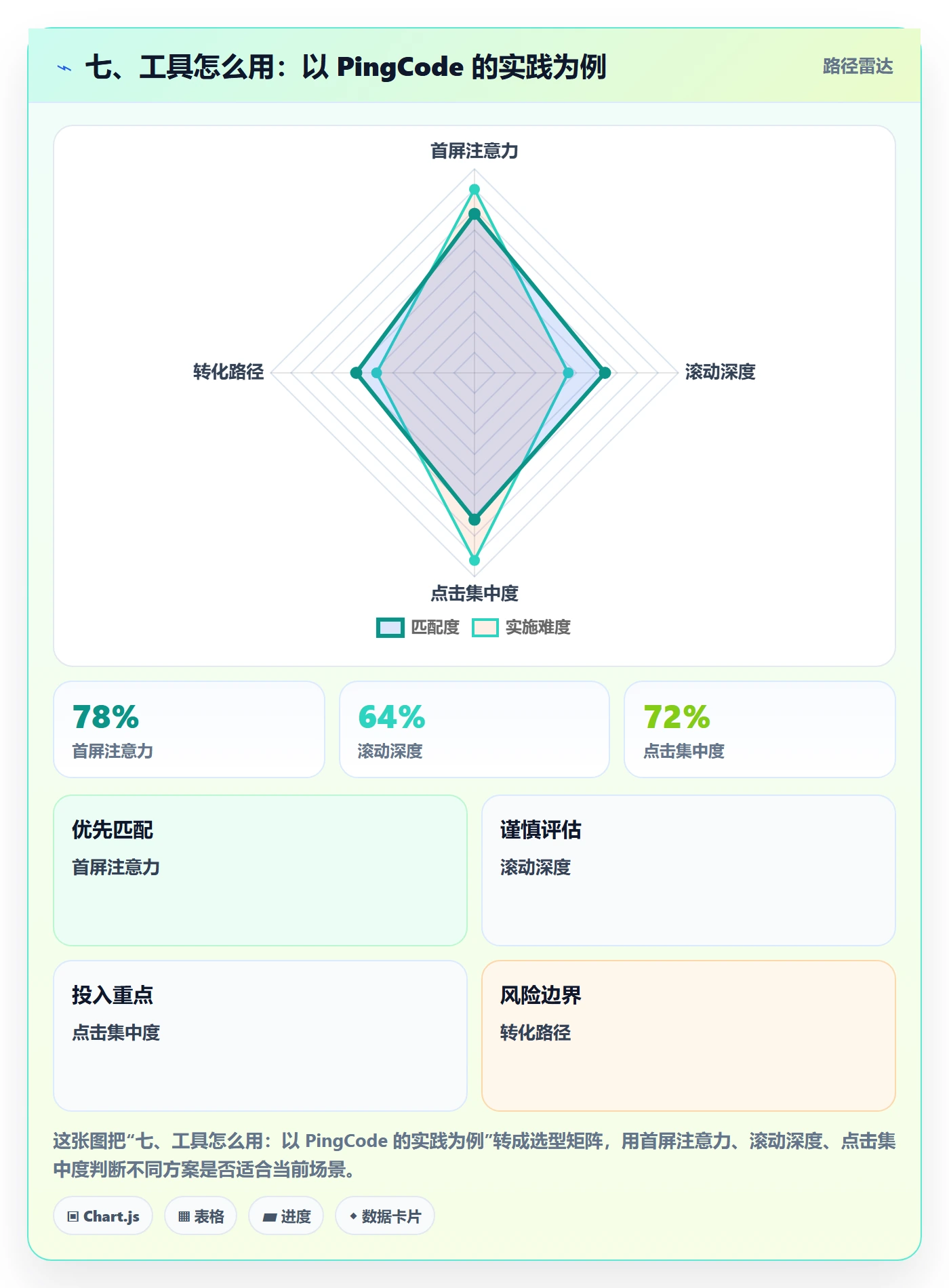 七、工具怎么用：以 PingCode 的实践为例