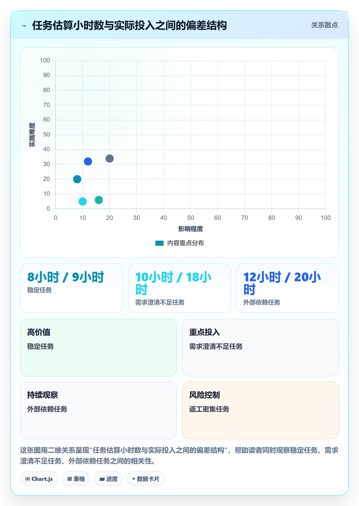 任务工时怎么做？项目成员数据分析：工时表从0到1