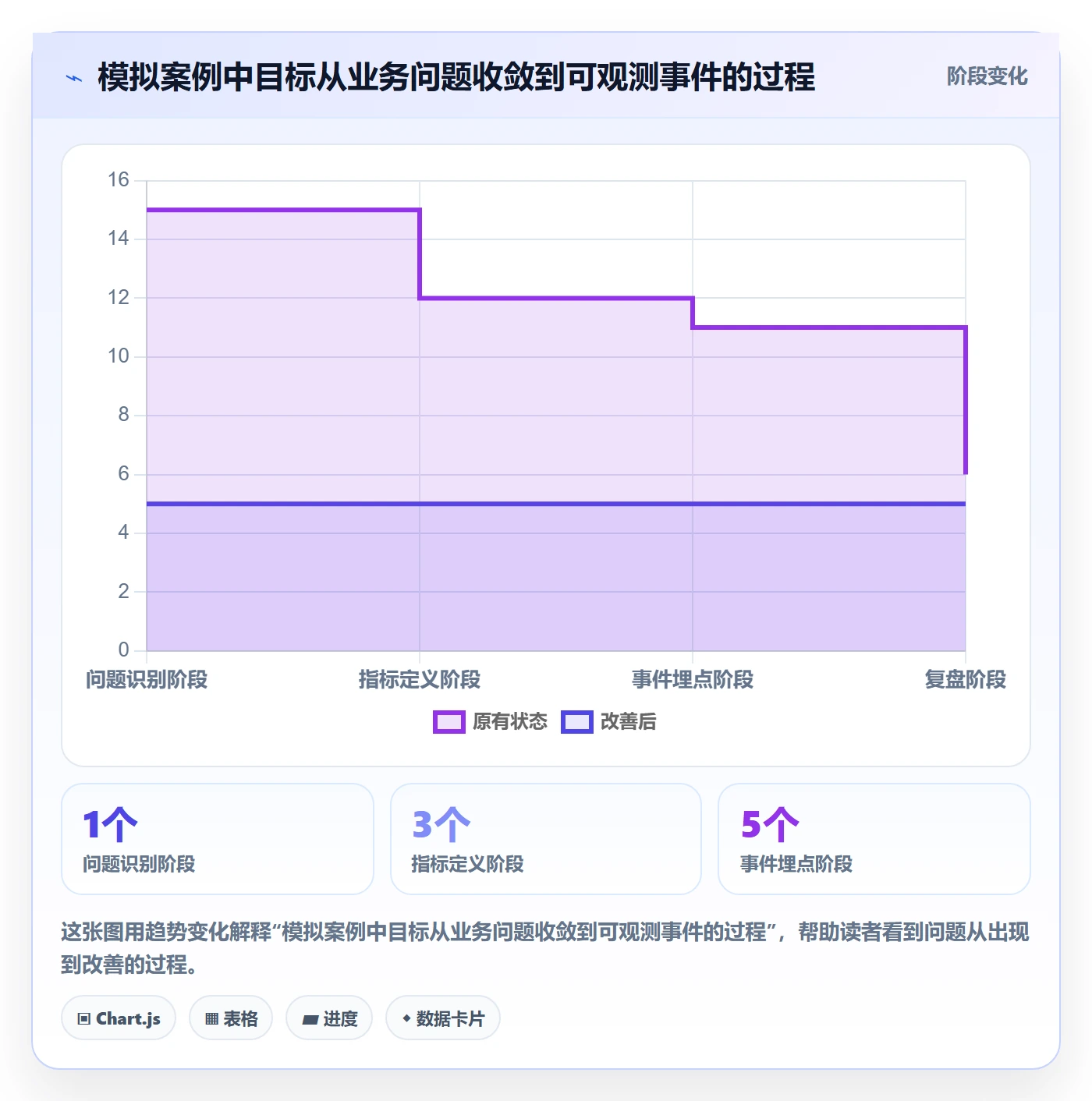 迭代目标落地方案:企业管理者开展迭代管理的数据分析案例解析