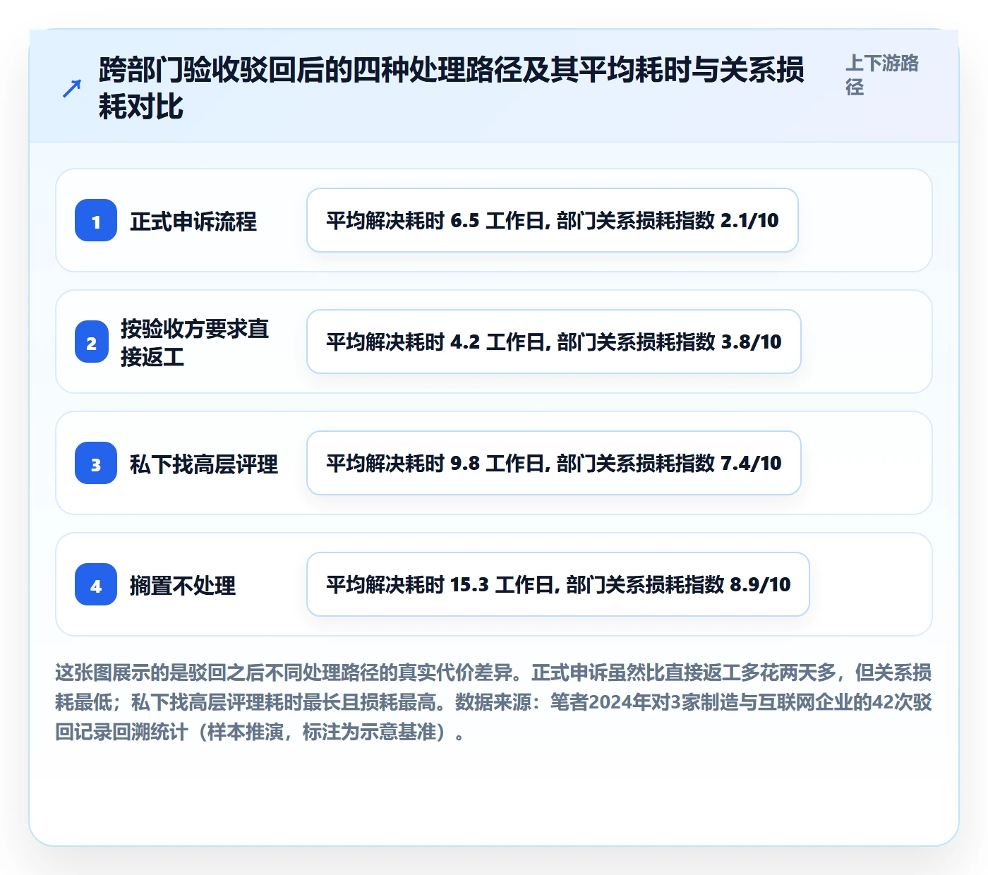 驳回落地方案：跨部门团队开展任务验收的流程优化案例解析