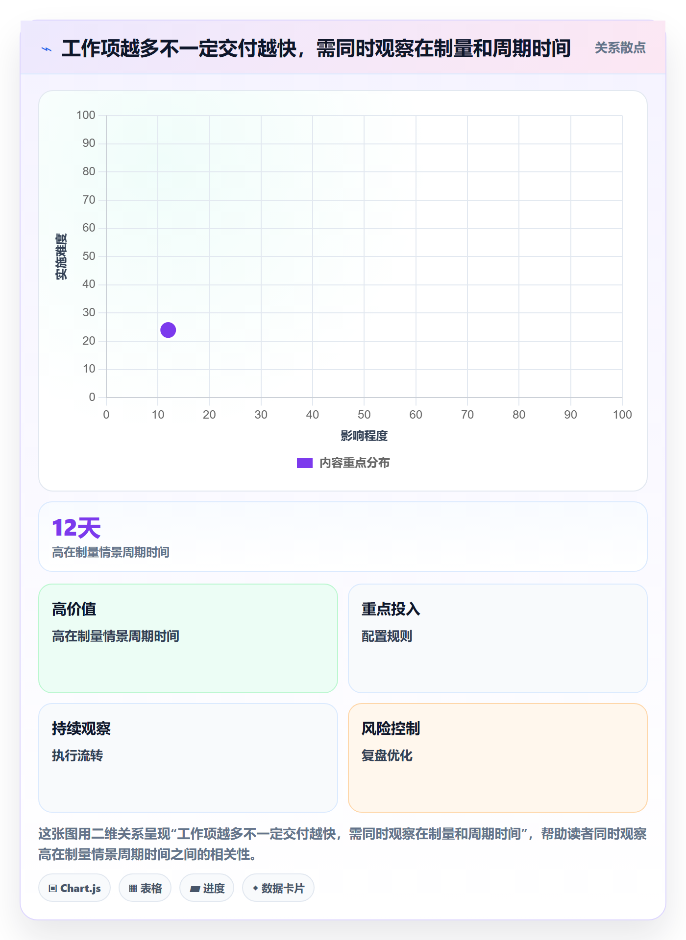 迭代怎么做?项目负责人流程优化:迭代管理从0到1