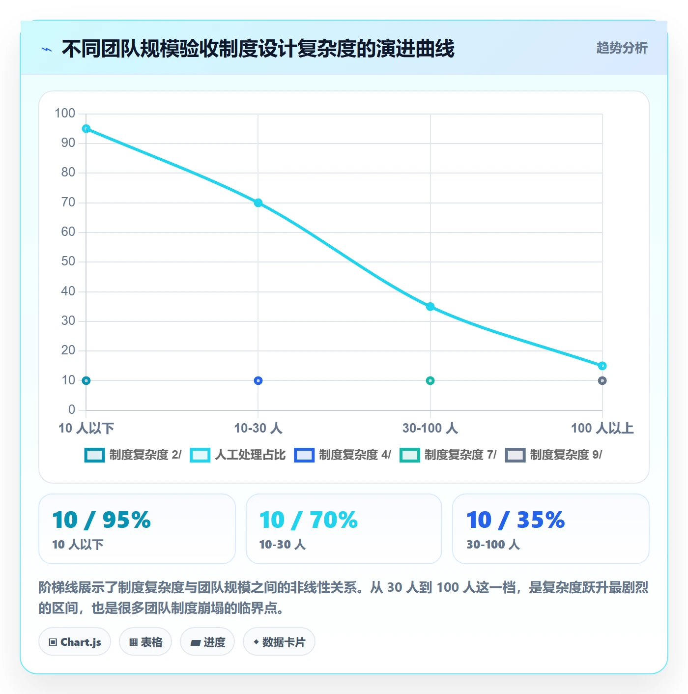 验收怎么做？研发团队制度设计：任务验收从0到1