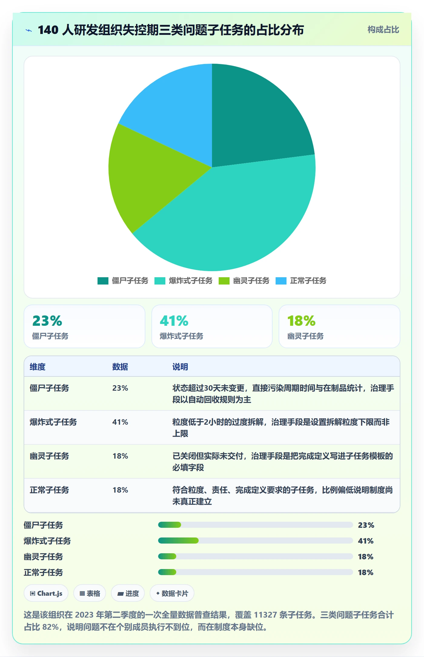 子任务落地方案：研发团队开展任务管理的制度设计案例解析