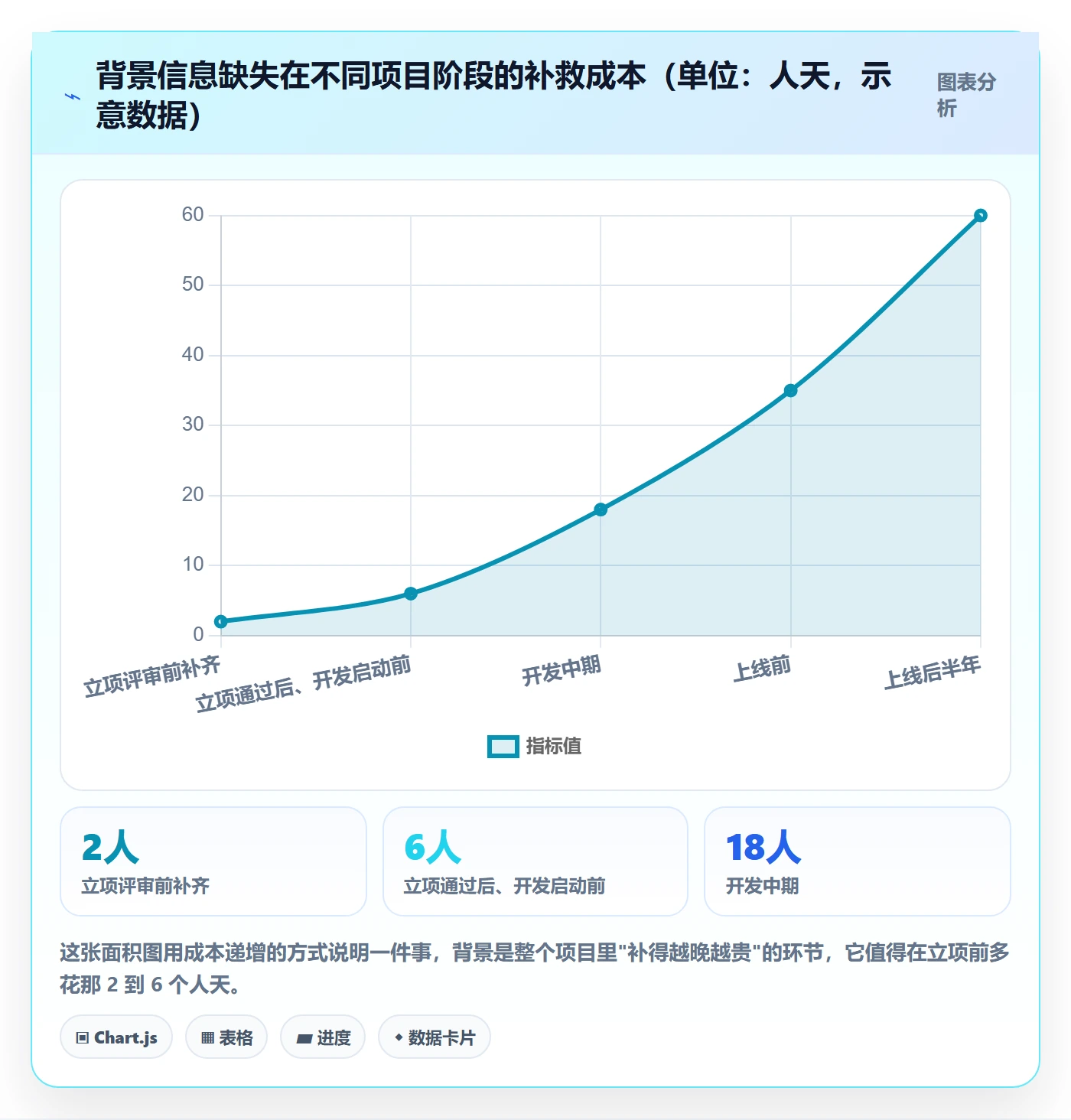 项目立项如何做好项目背景?项目负责人入门指南与操作步骤