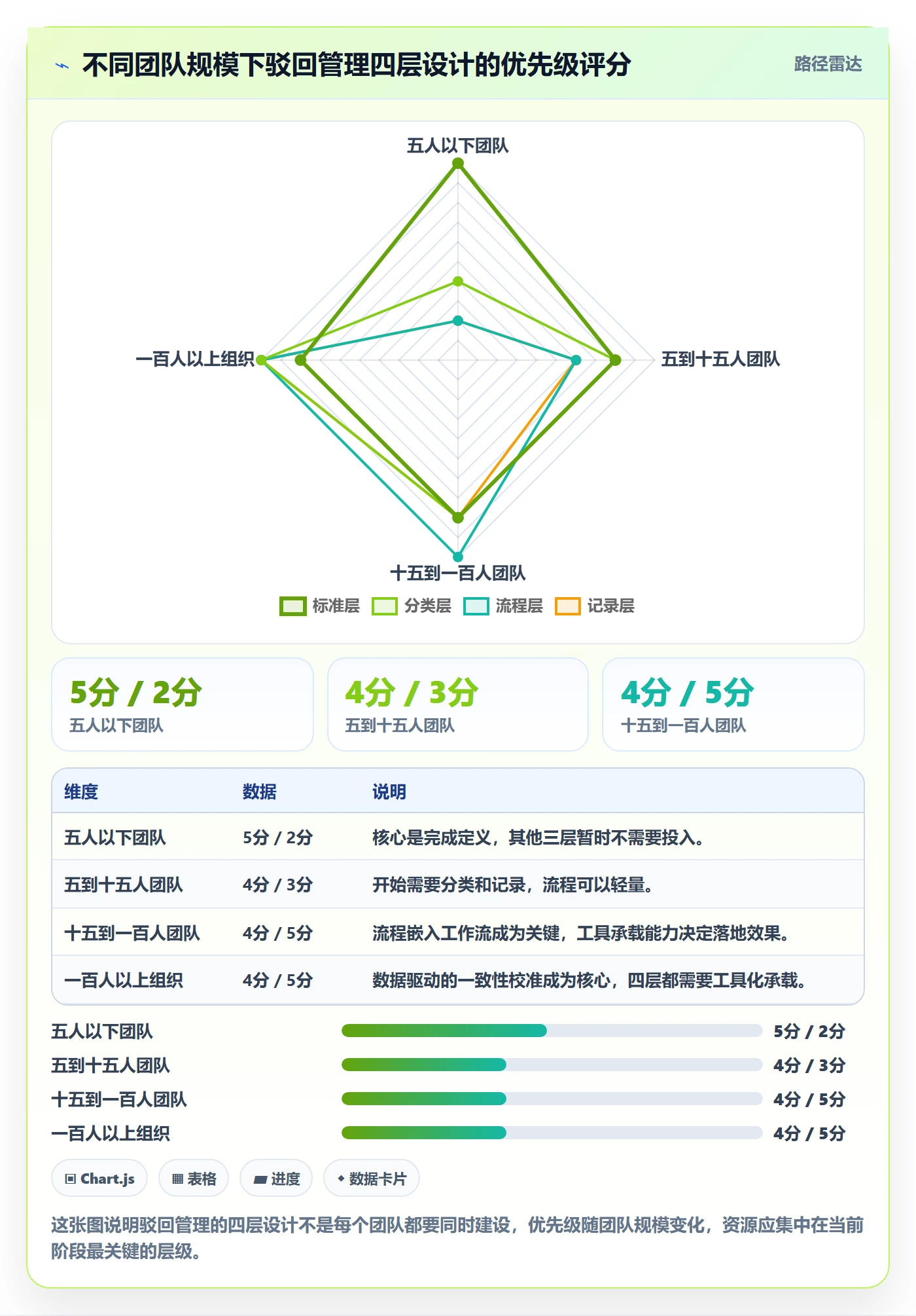 驳回管理方法大全:项目成员任务验收制度设计落地清单