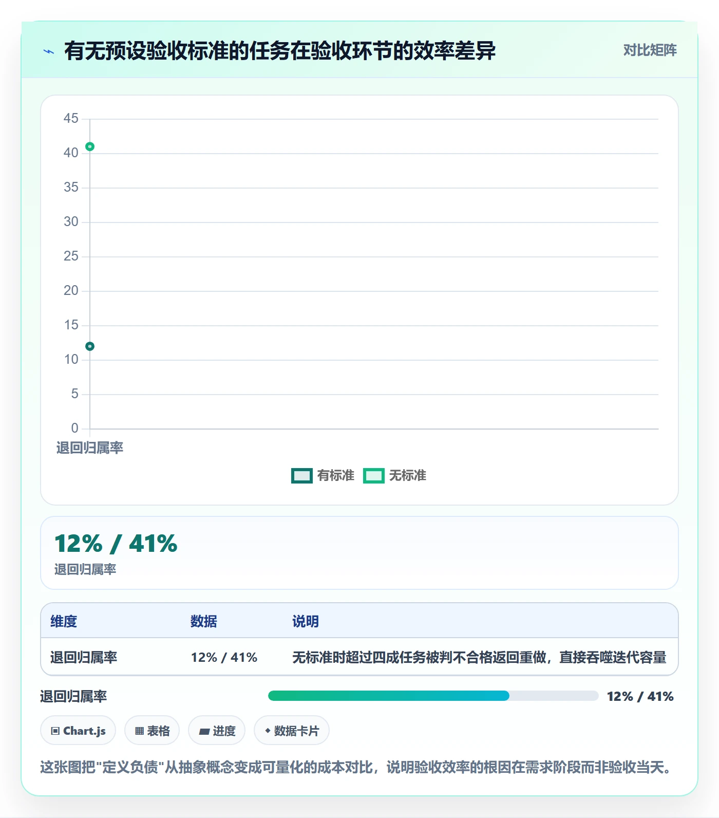 确认完成落地方案：产品经理开展任务验收的协同管理案例解析
